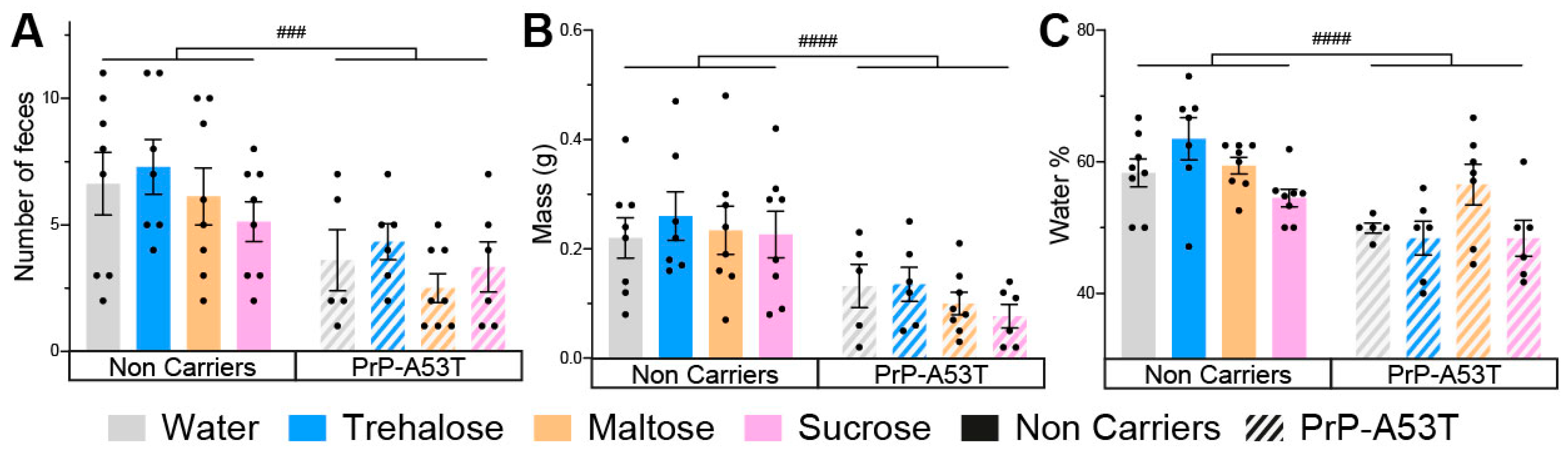 Nutrients 16 03309 g005