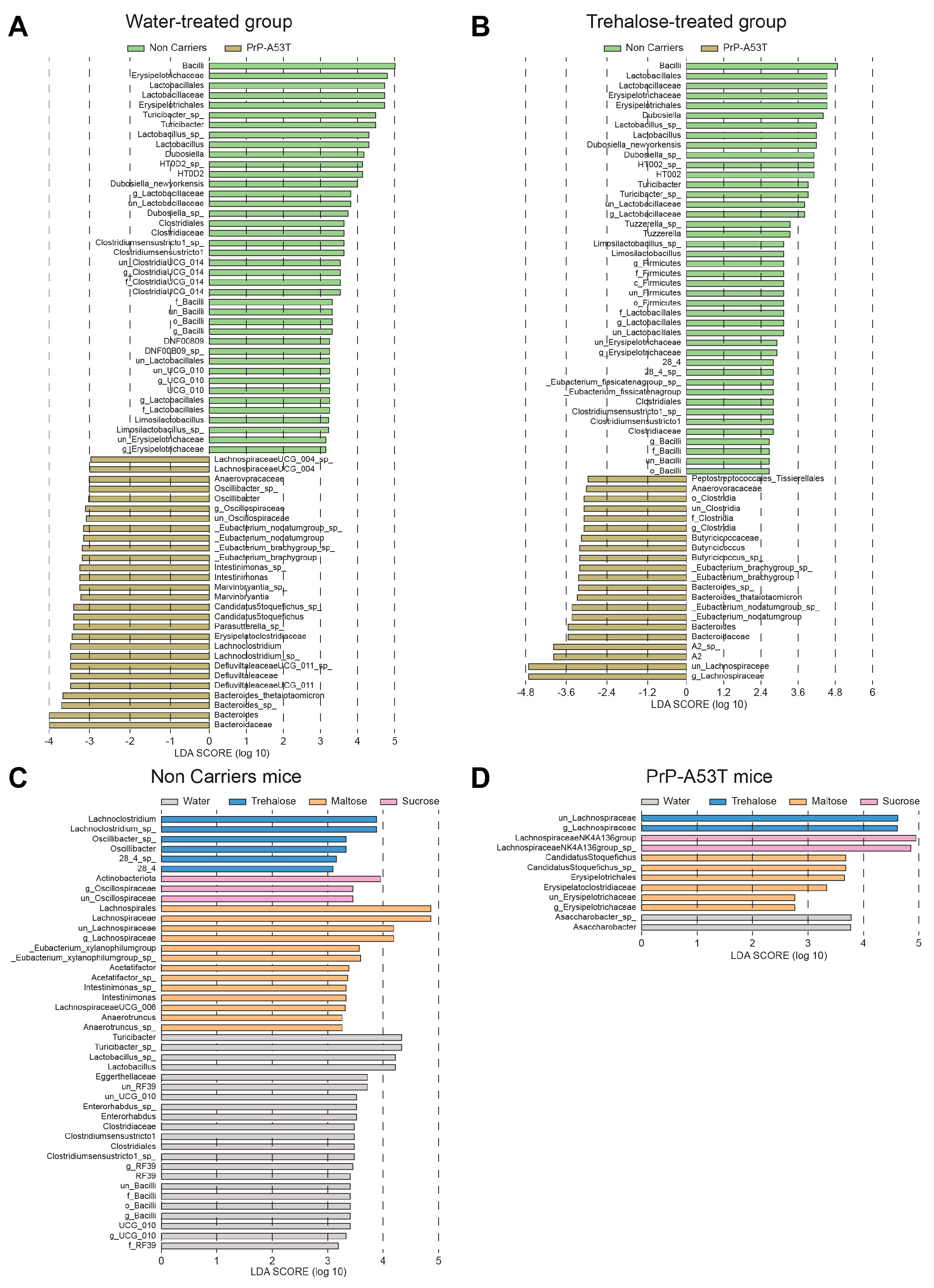 Nutrients 16 03309 g009
