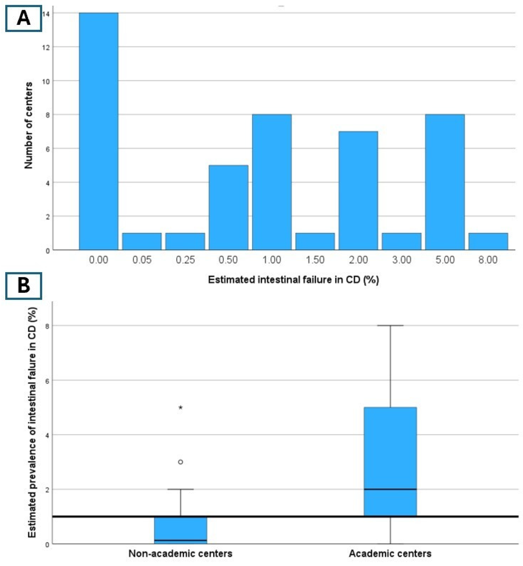 Nutrients 16 03311 g002