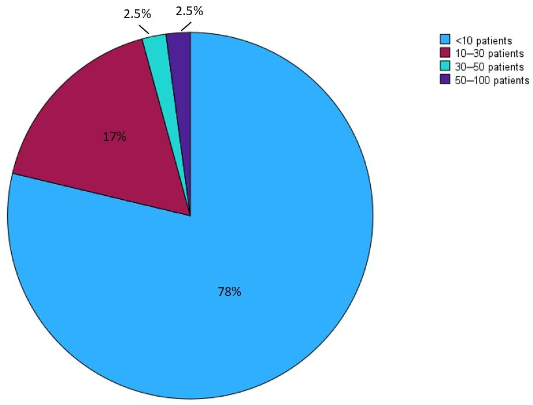 Nutrients 16 03311 g003