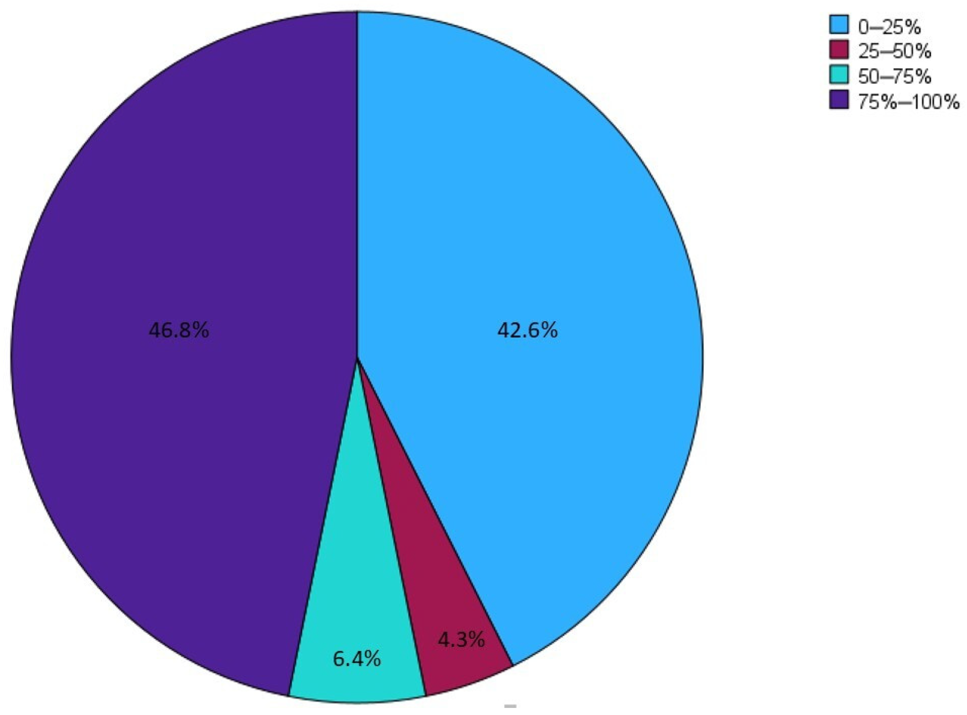 Nutrients 16 03311 g005