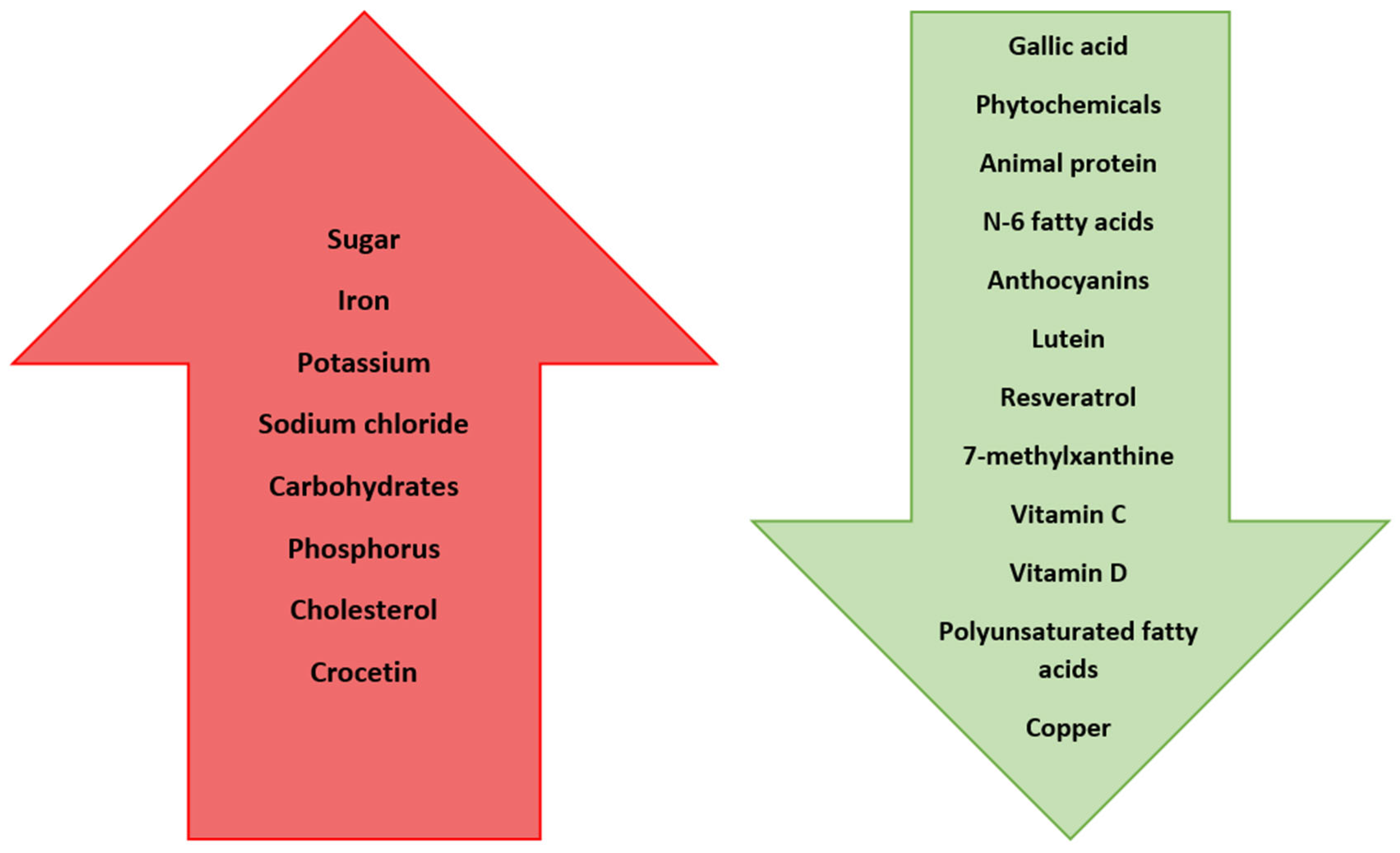 Nutrients 16 03331 g003