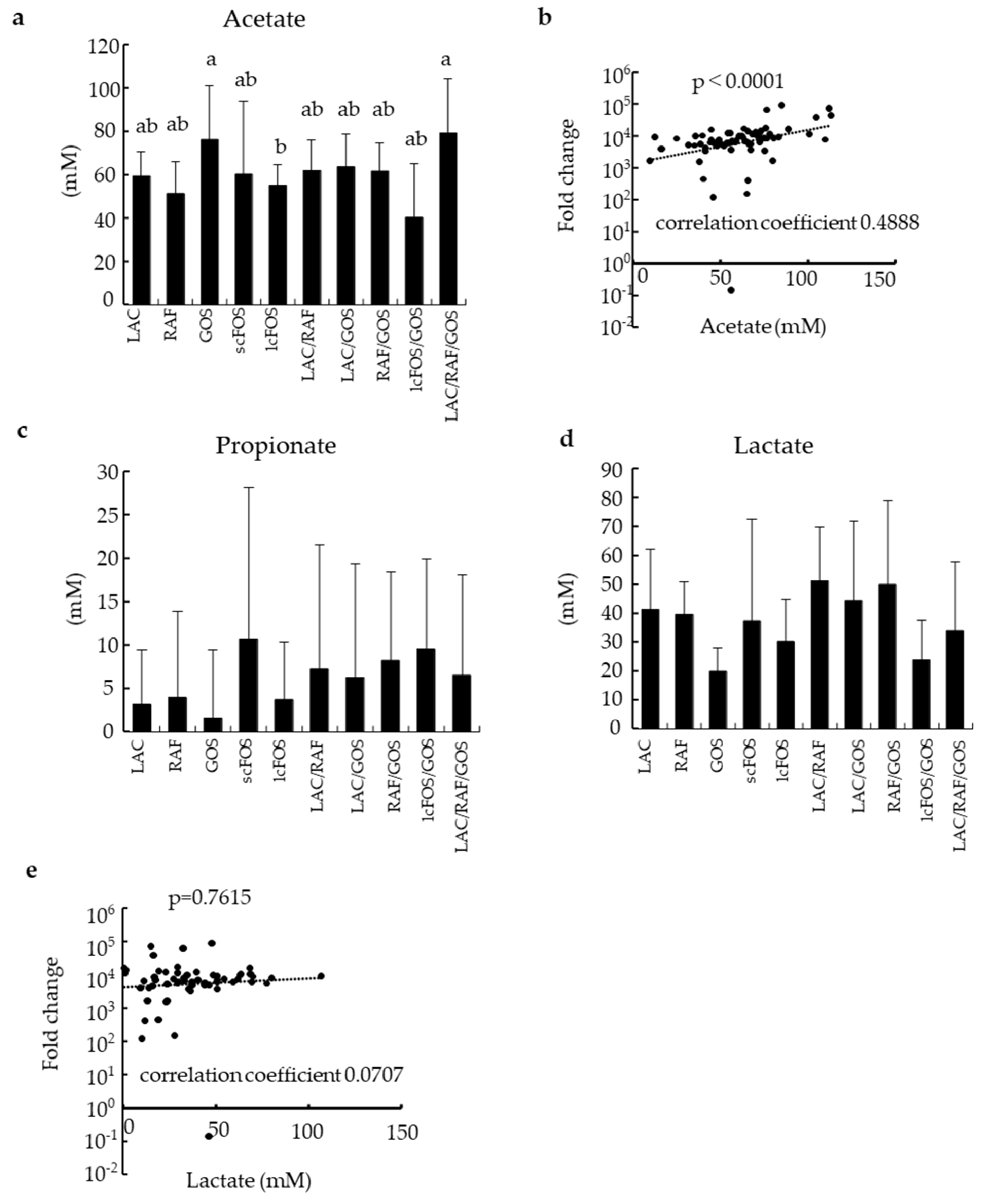 Nutrients 16 03347 g002