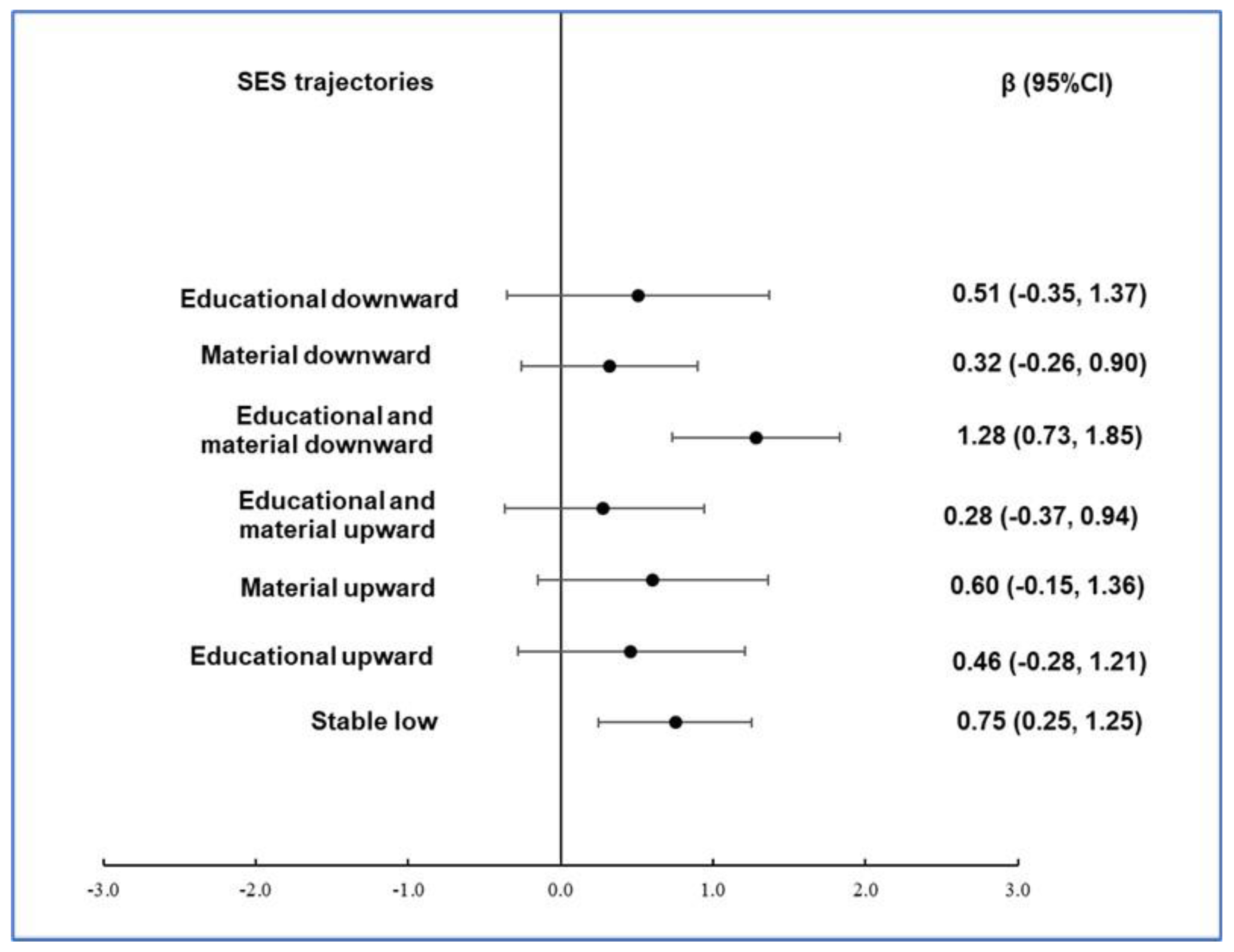 Nutrients 16 03353 g001