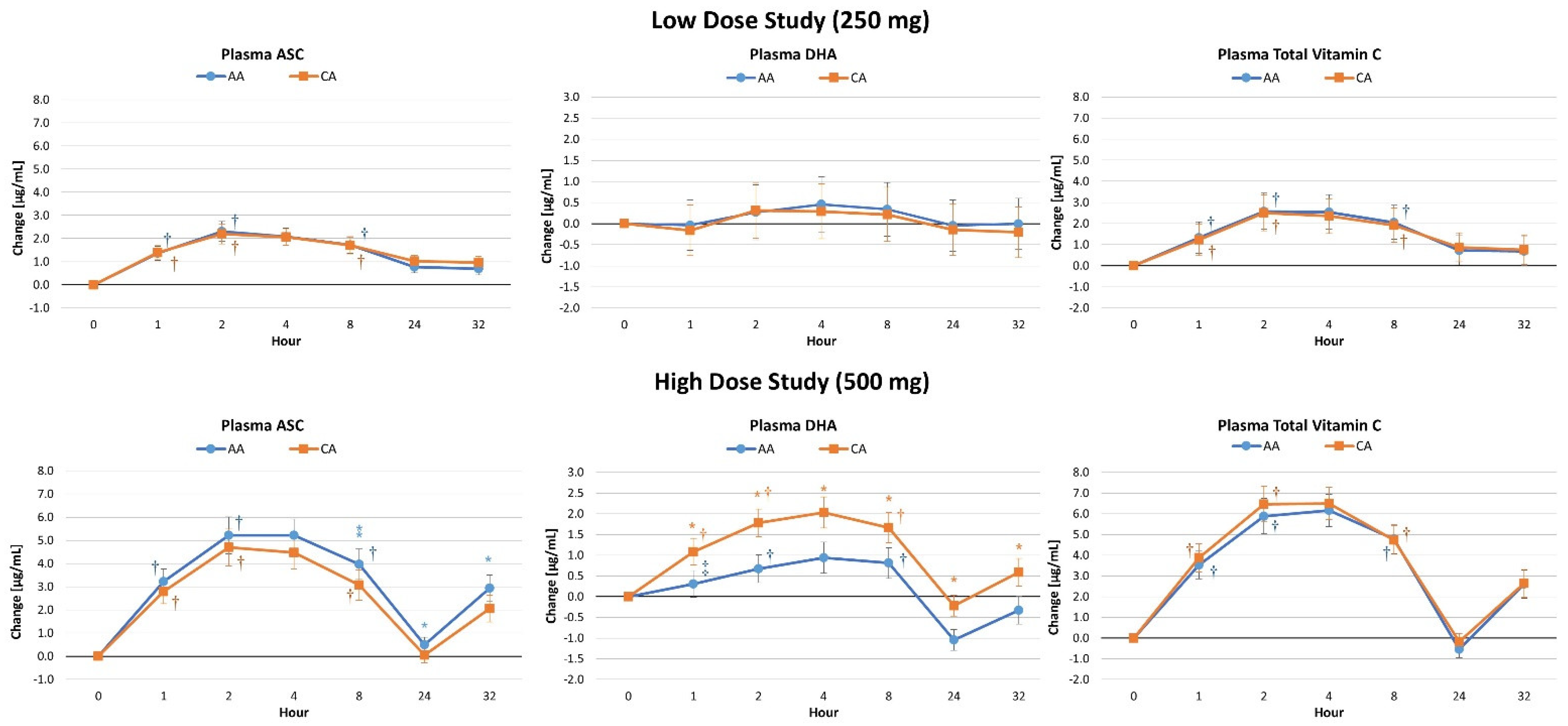 Nutrients 16 03358 g003 Nutrients 16 03358 g003