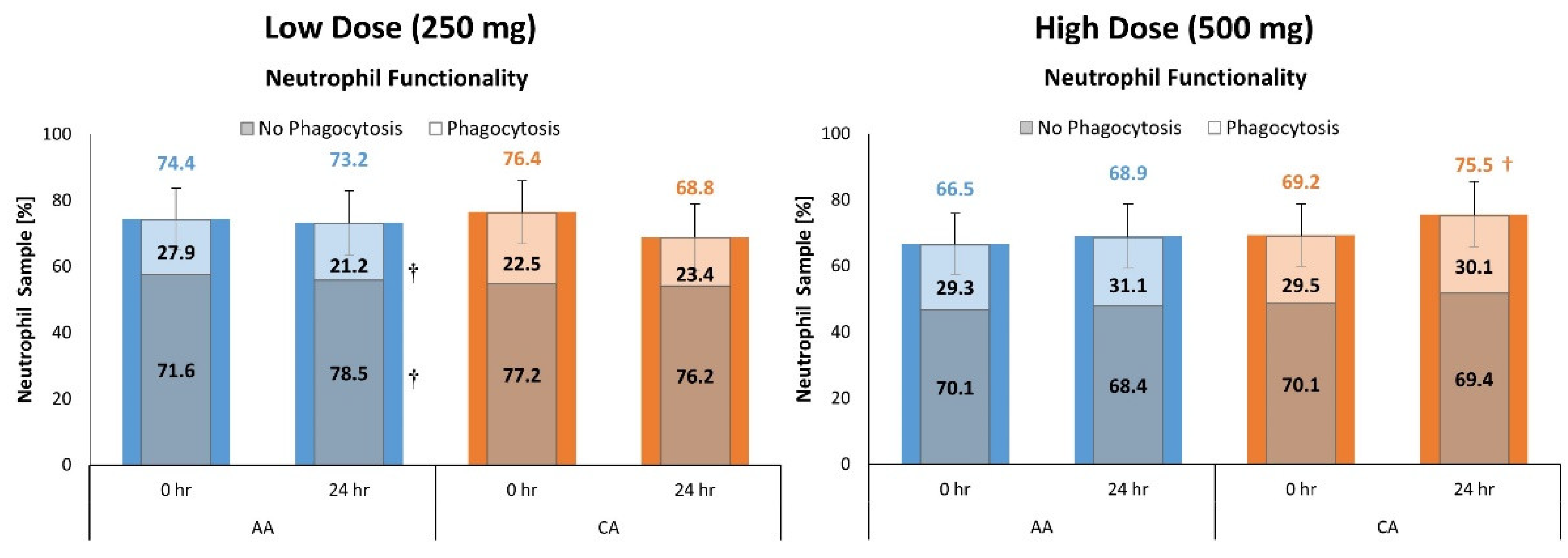 Nutrients 16 03358 g007 Nutrients 16 03358 g007