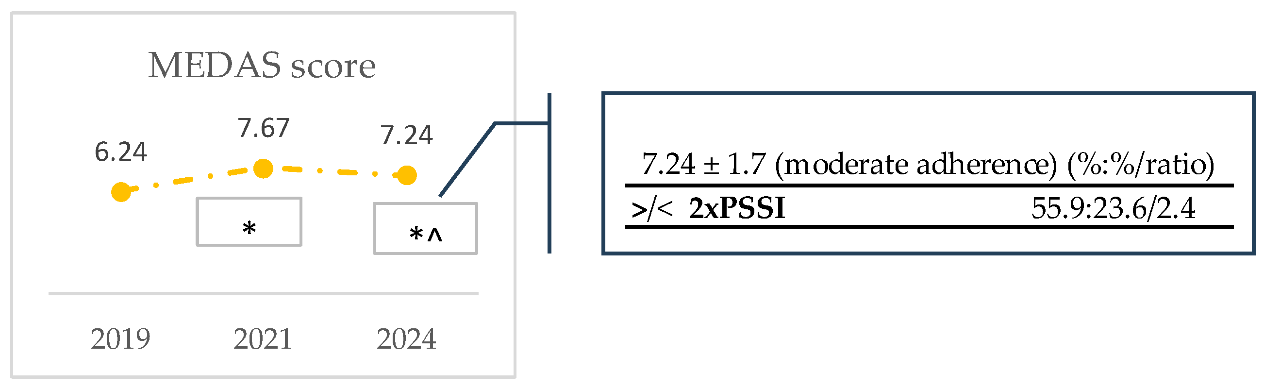 Nutrients 16 03372 g002