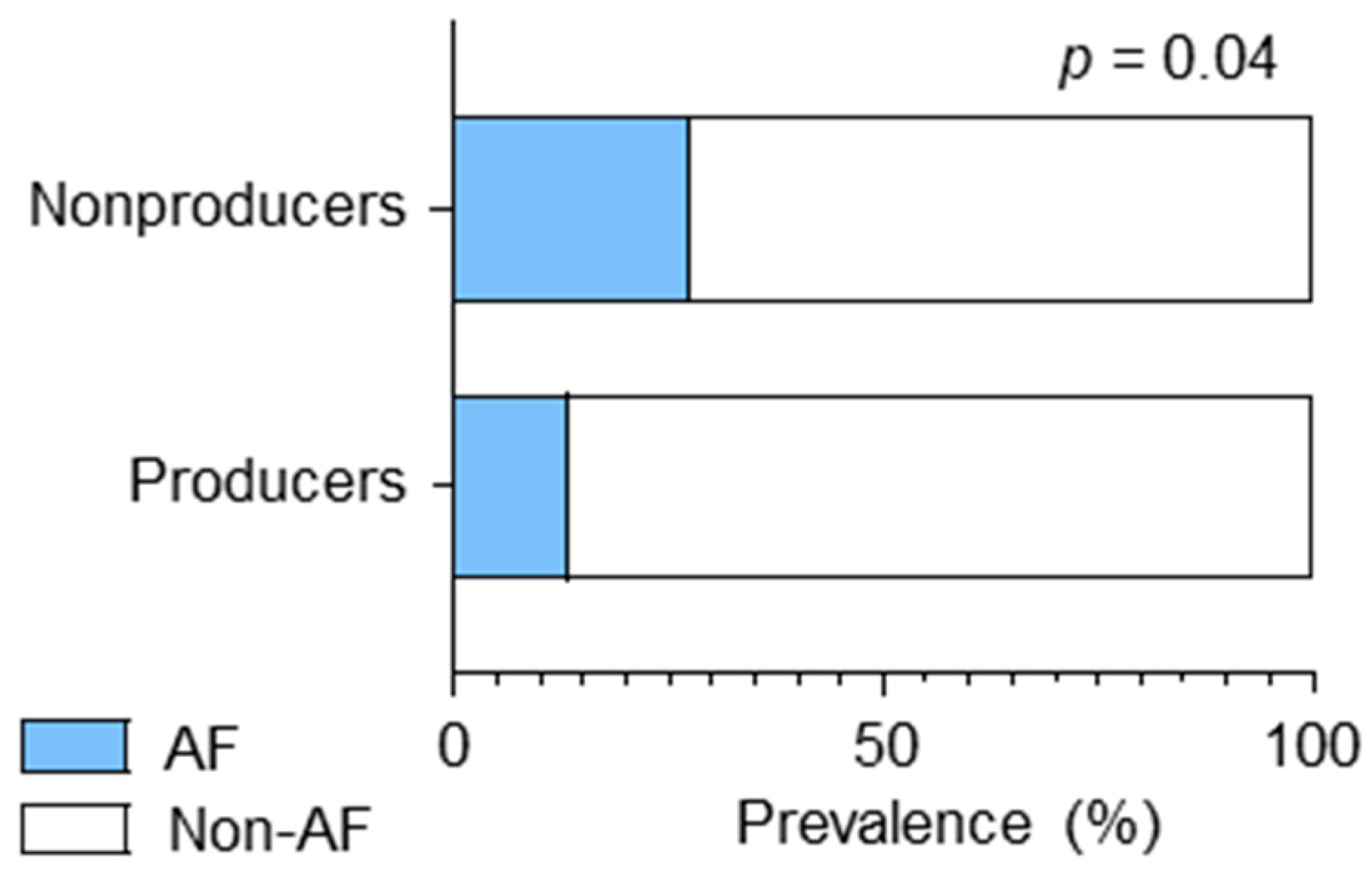 Nutrients 16 03377 g002
