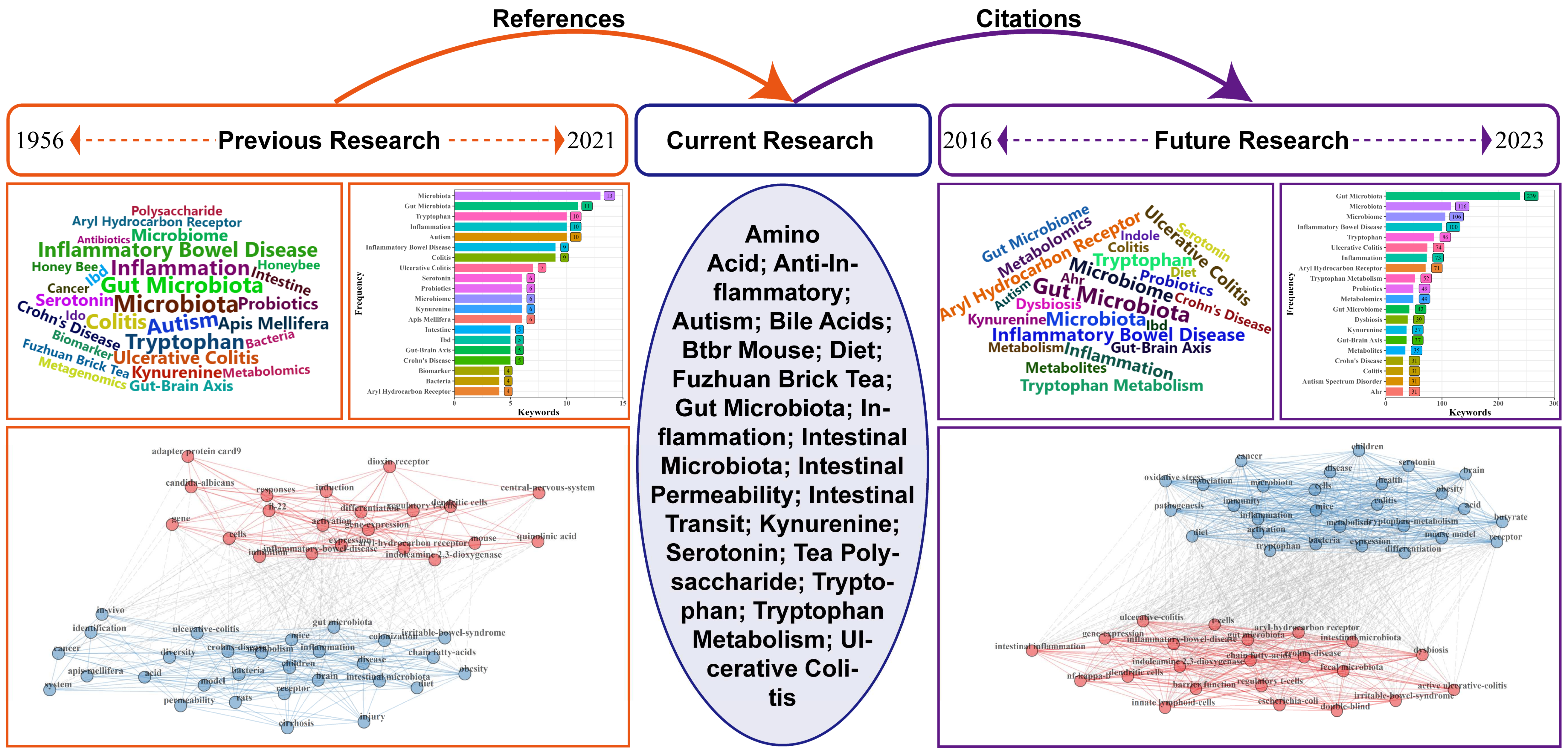 Nutrients 16 03380 g003
