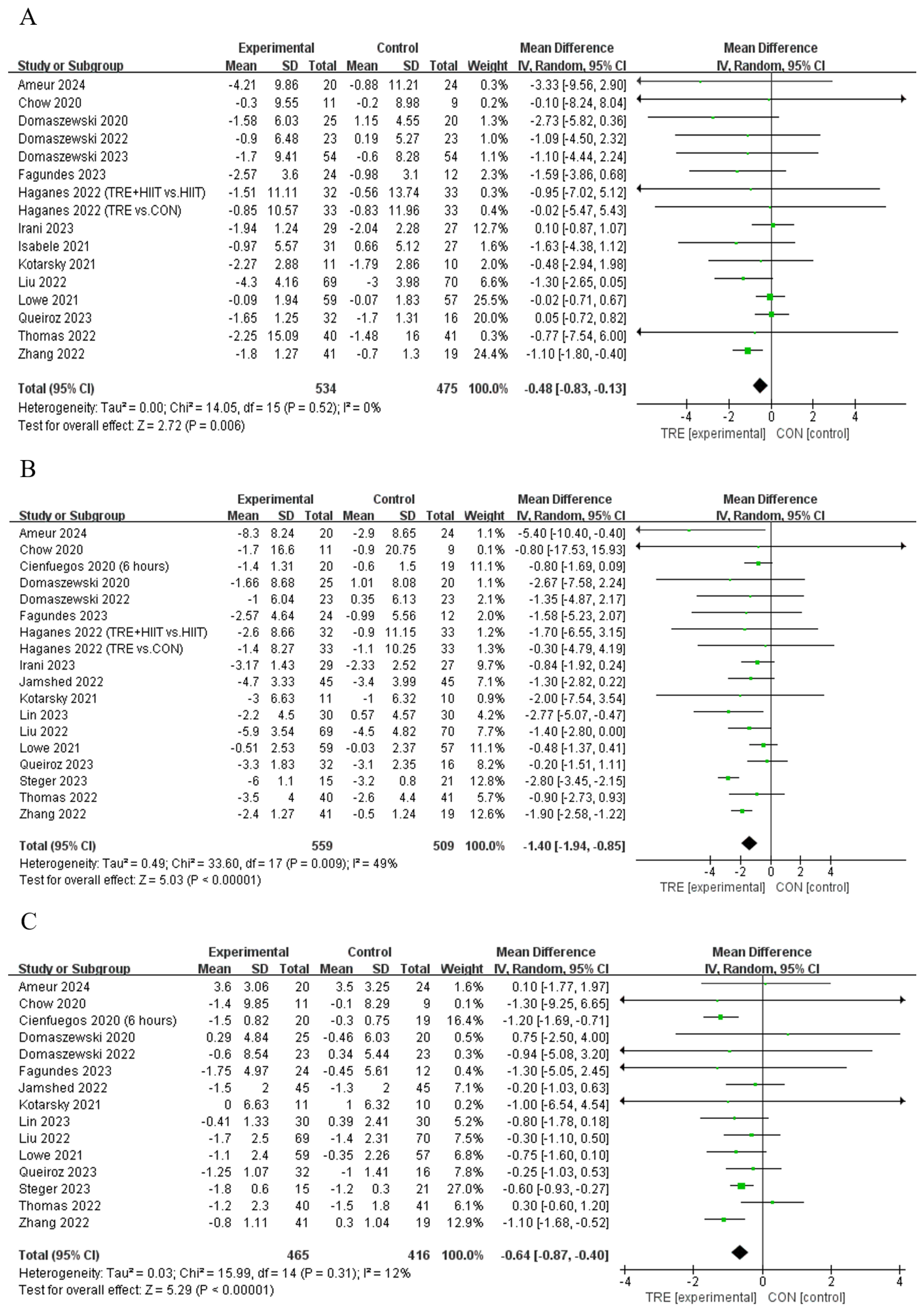 Nutrients 16 03390 g003