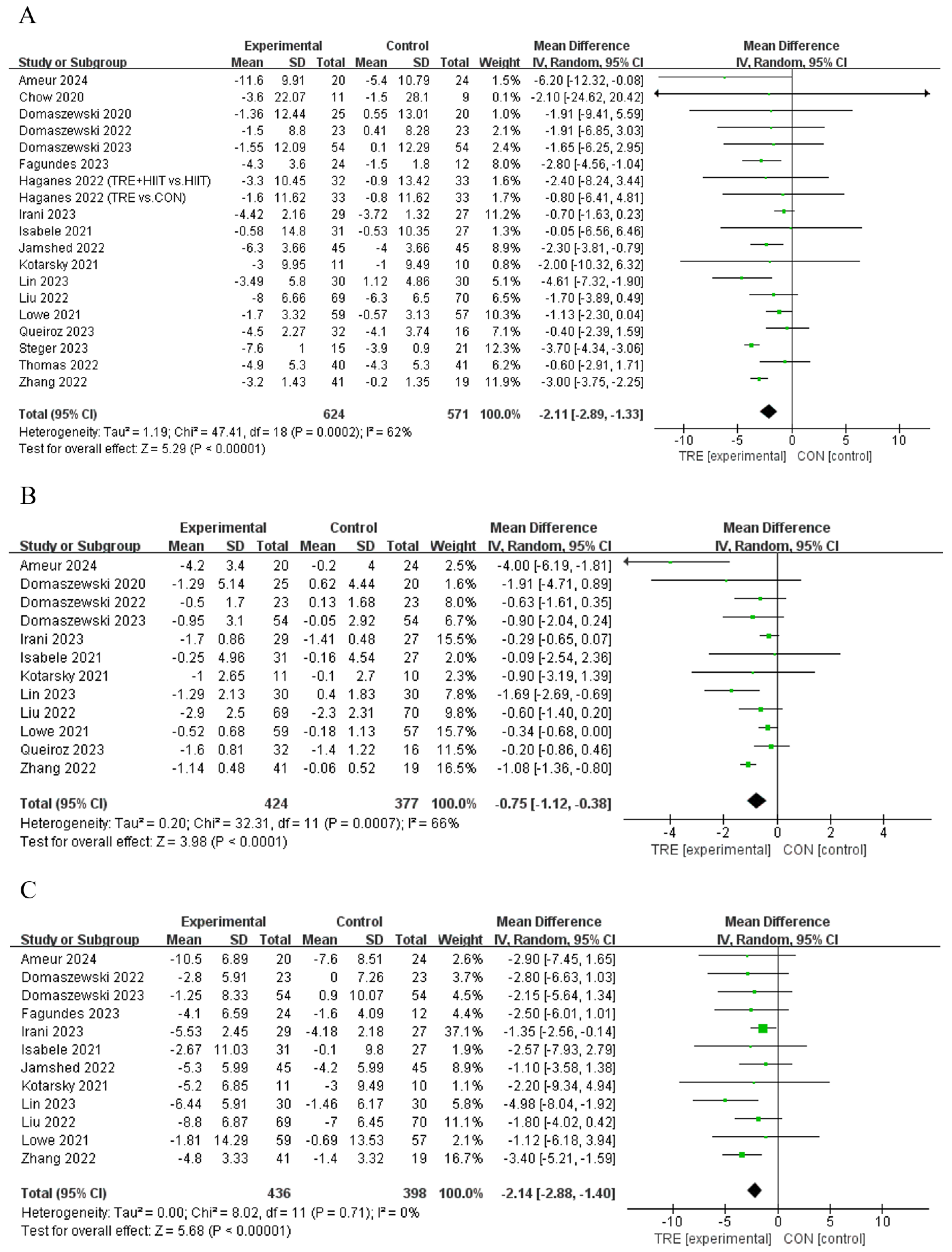 Nutrients 16 03390 g004