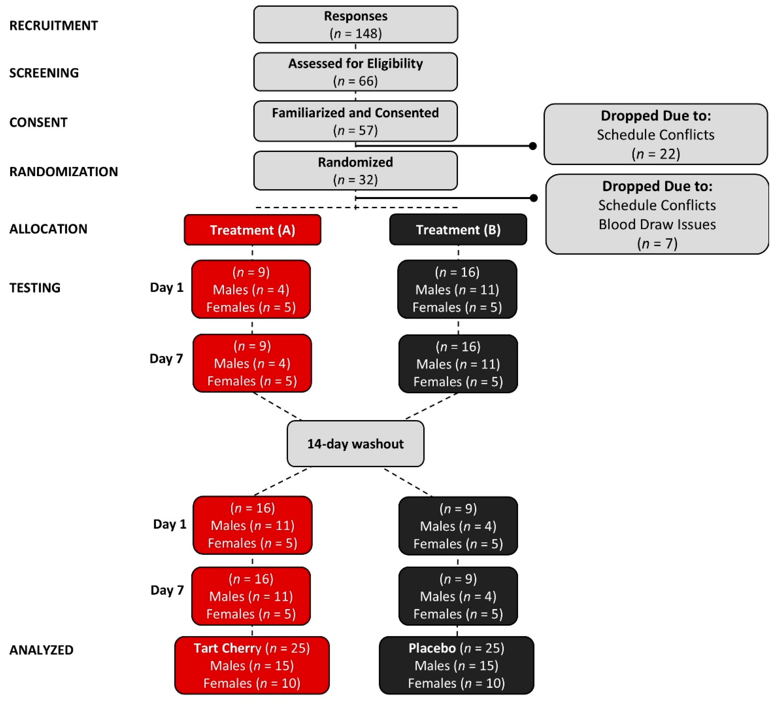 Nutrients 16 03391 g002