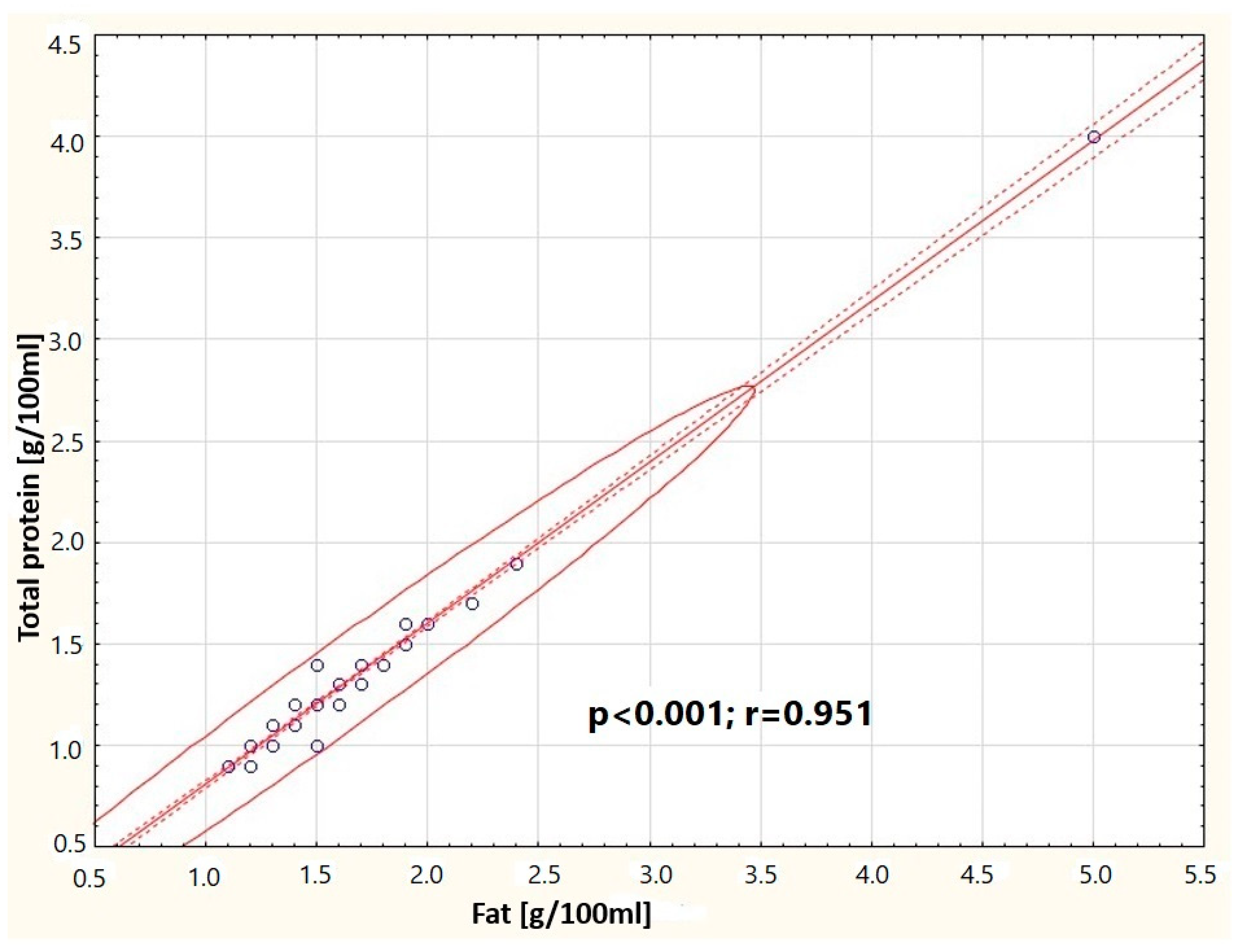 Nutrients 16 03396 g006