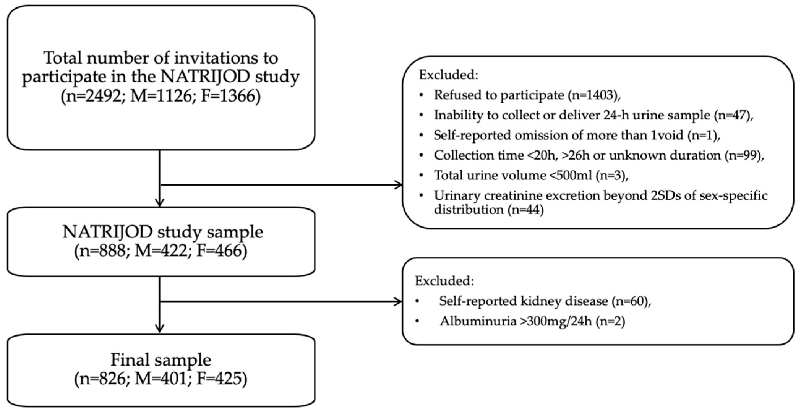 Nutrients 16 03400 g001