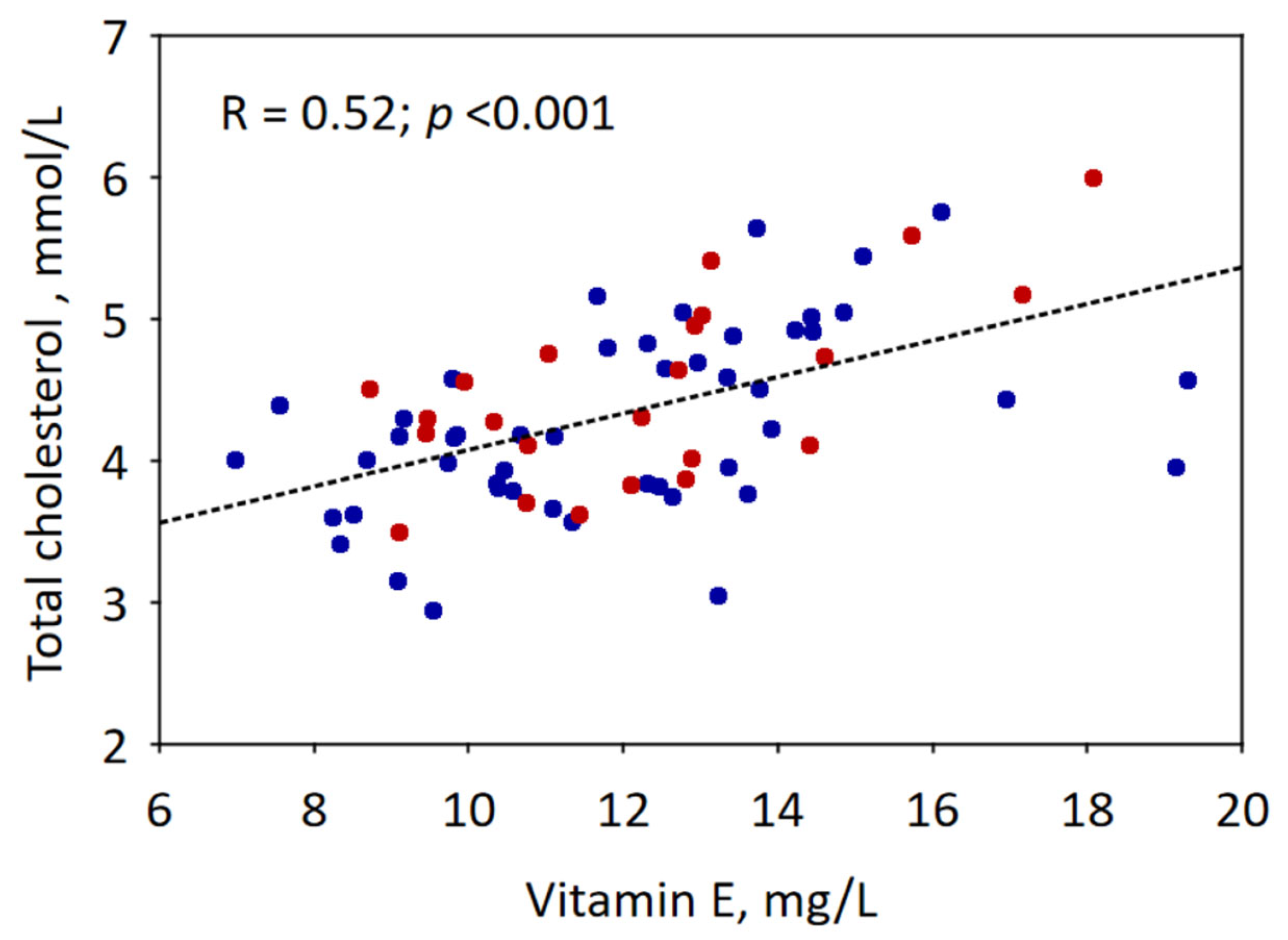 Nutrients 16 03401 g002 Nutrients 16 03401 g002