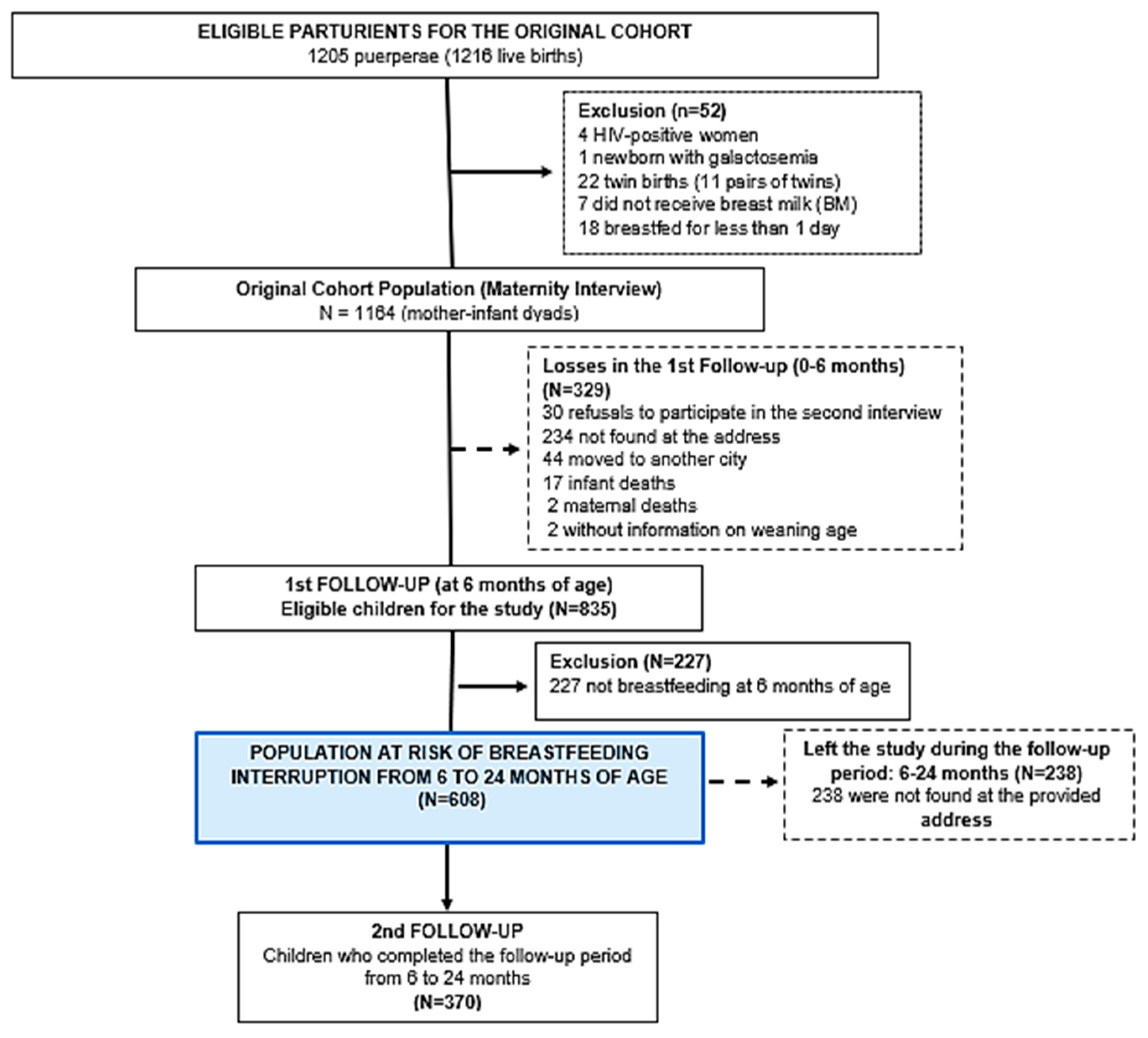 Nutrients 16 03408 g001 Nutrients 16 03408 g001