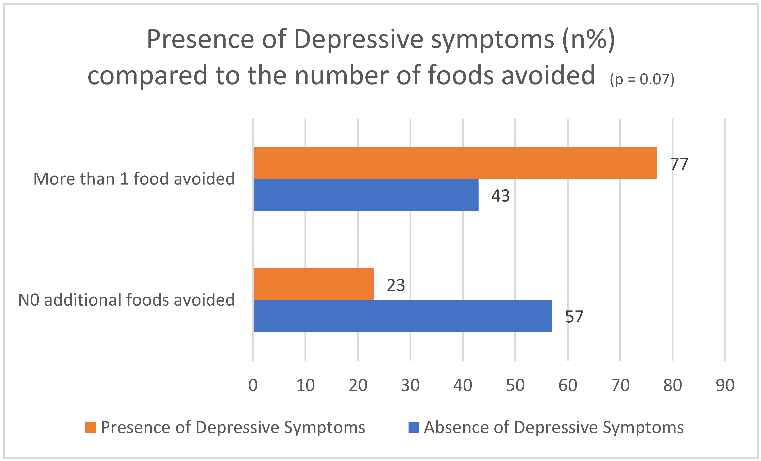 Nutrients 16 03411 g001 Nutrients 16 03411 g001