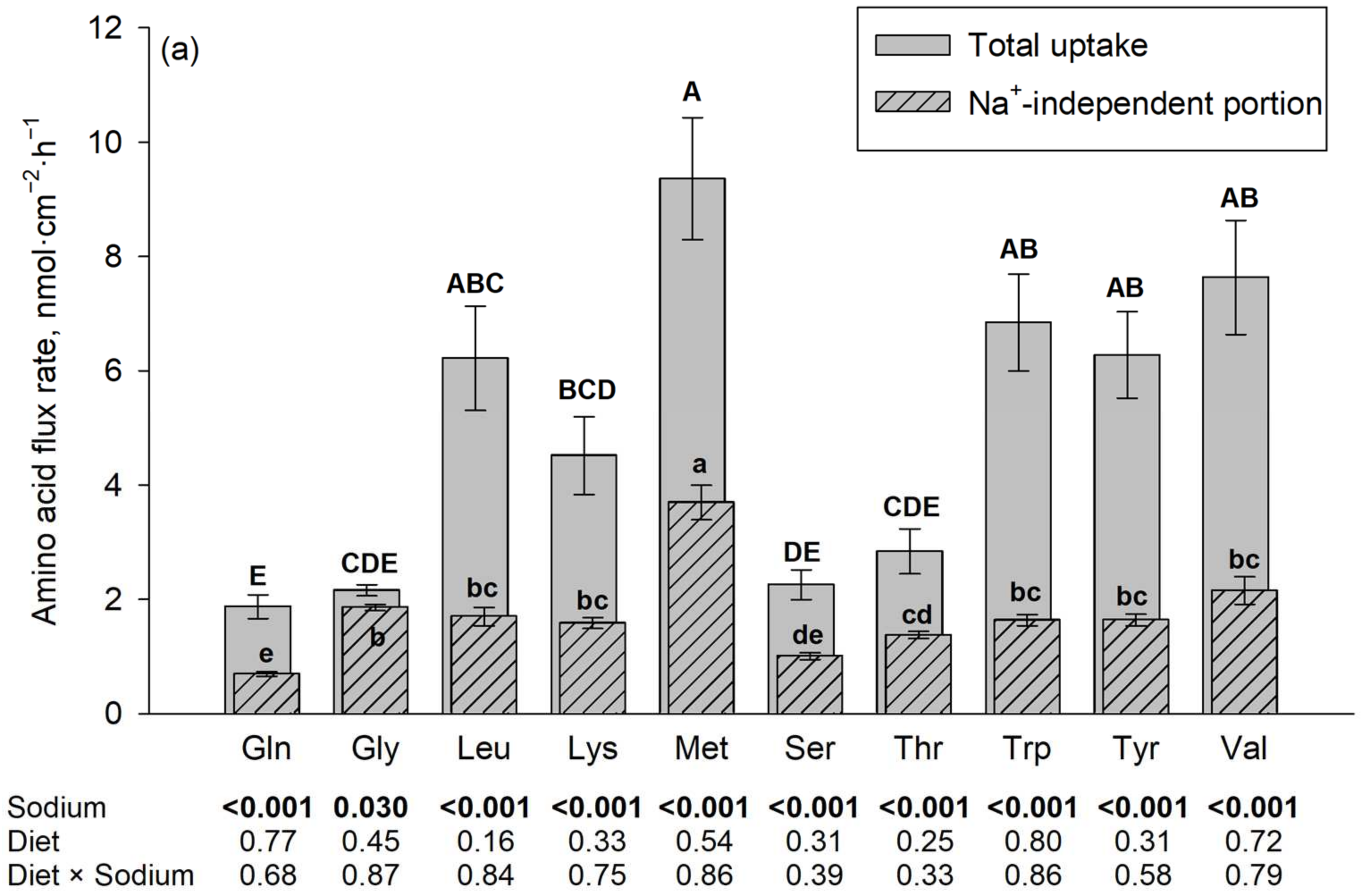 Nutrients 16 03418 g001a