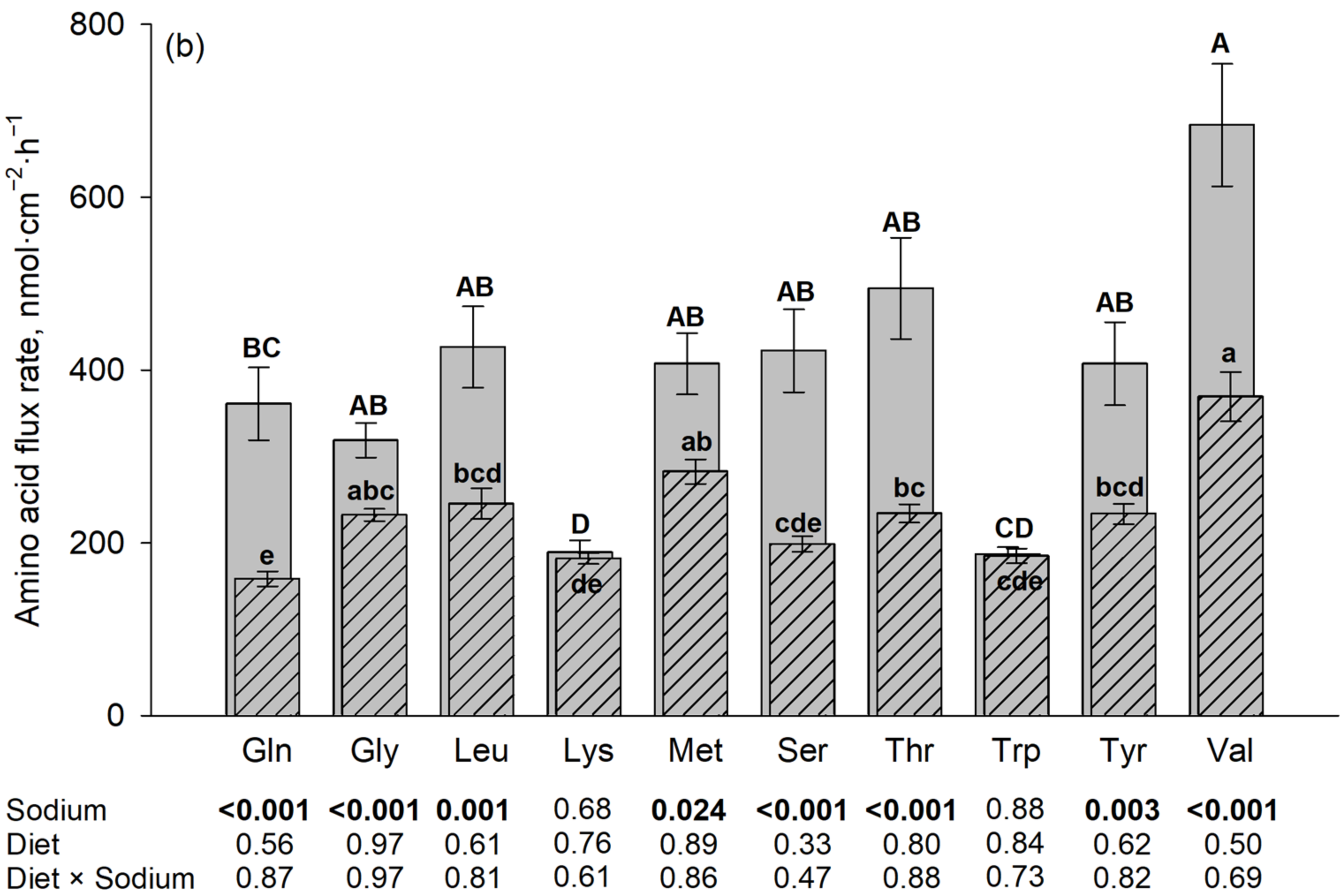 Nutrients 16 03418 g001b