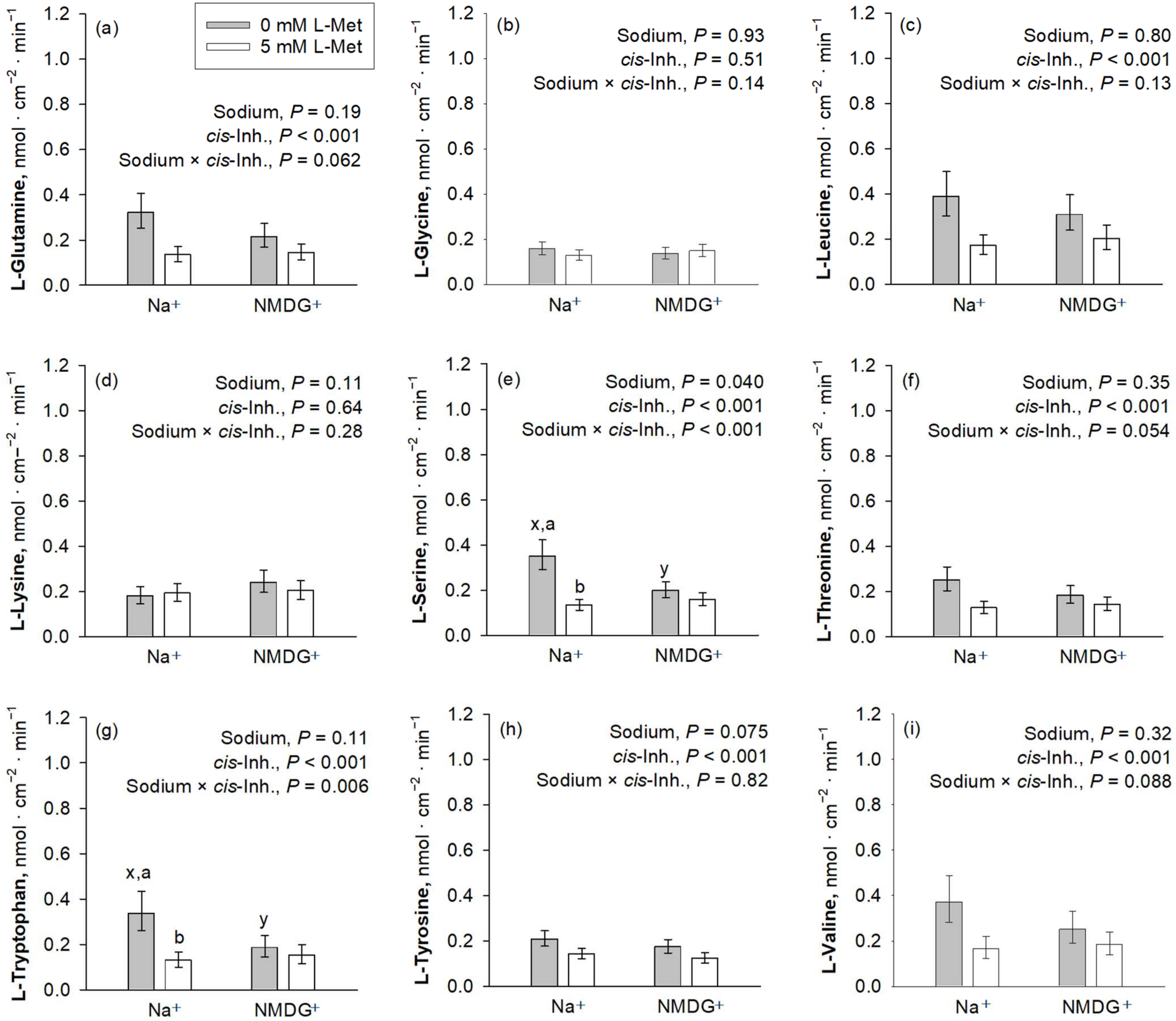Nutrients 16 03418 g003