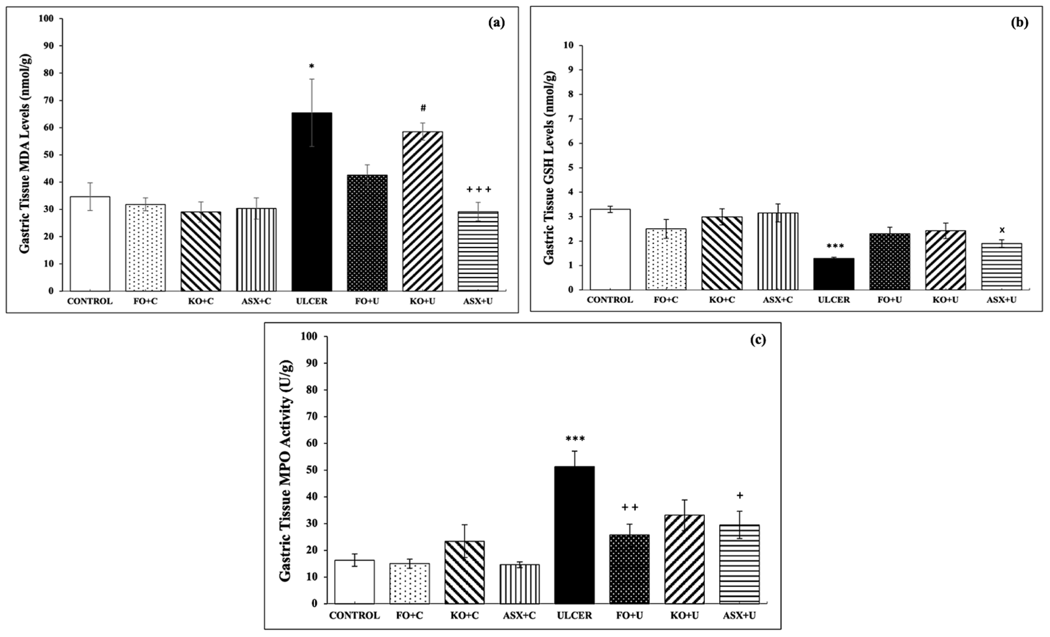 Nutrients 16 03426 g003