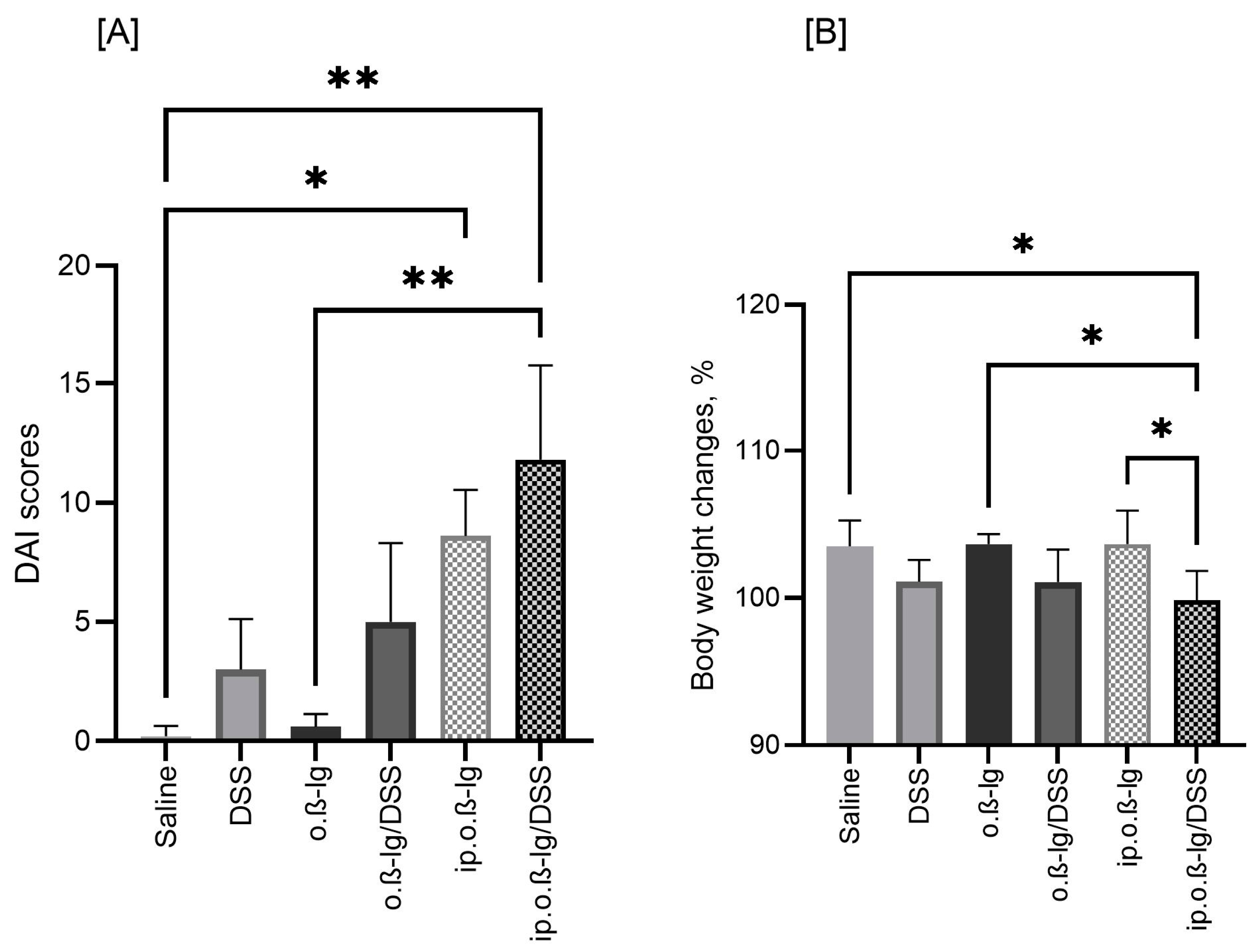 Nutrients 16 03430 g002 Nutrients 16 03430 g002