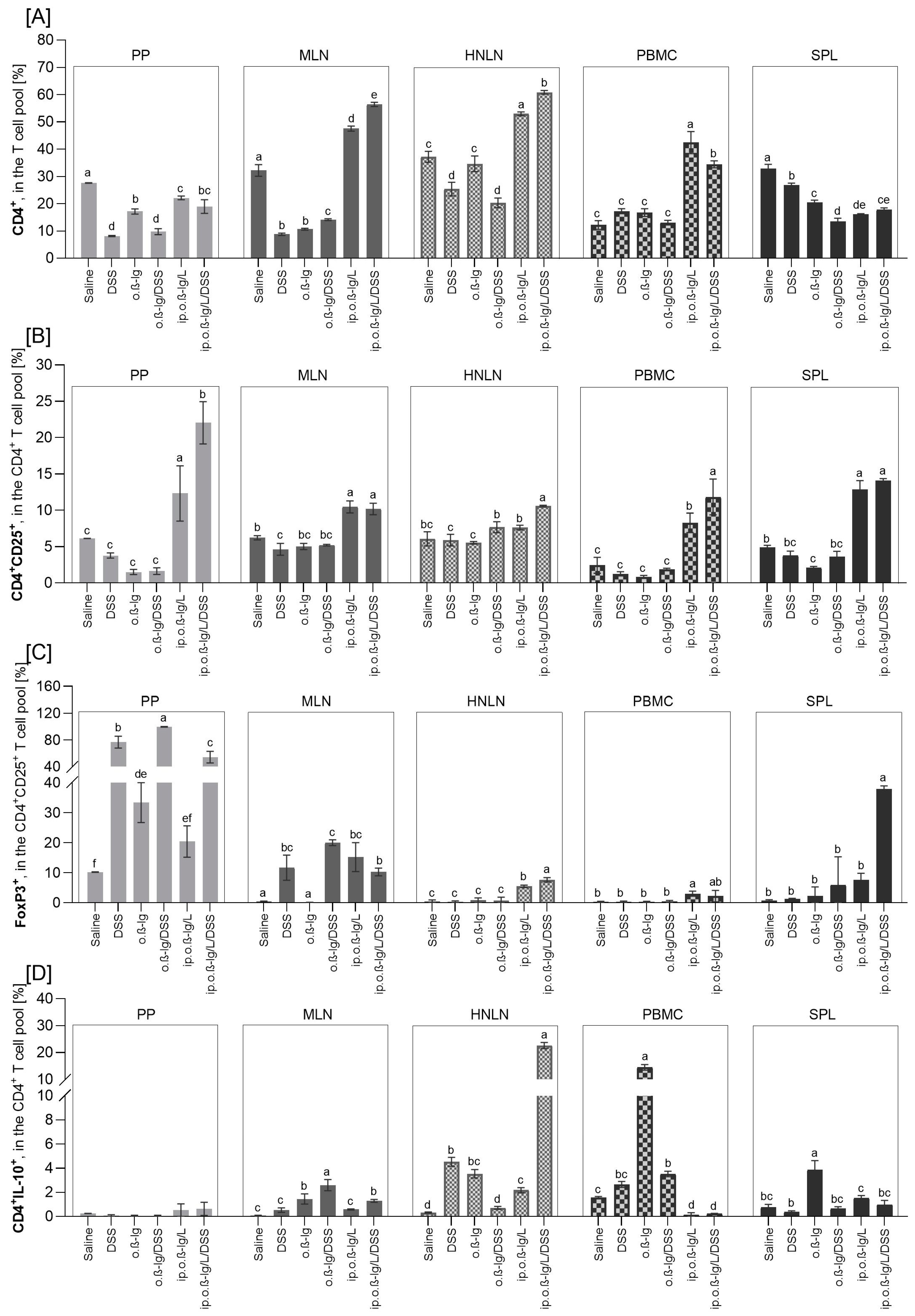 Nutrients 16 03430 g004 Nutrients 16 03430 g004