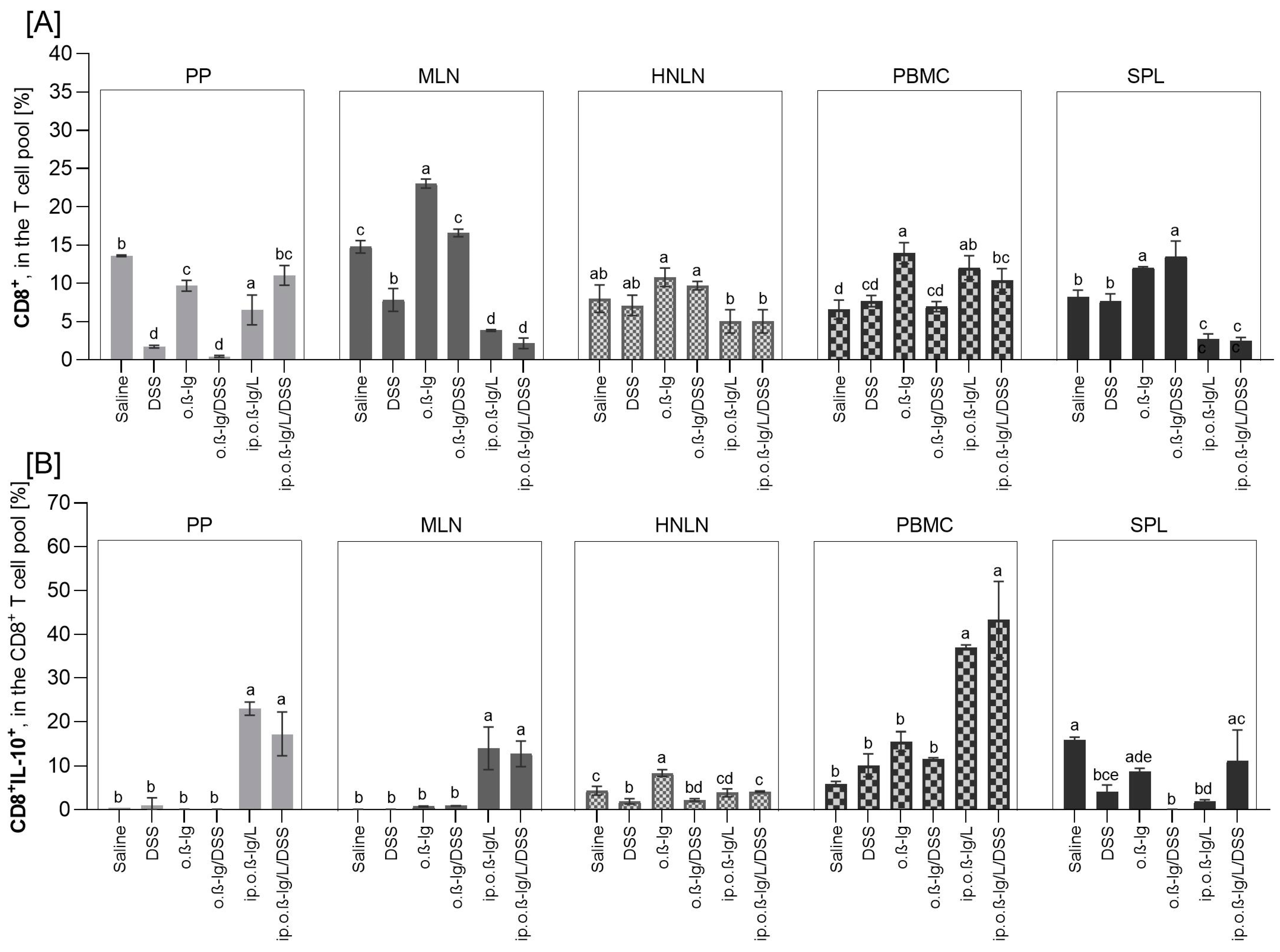 Nutrients 16 03430 g005 Nutrients 16 03430 g005