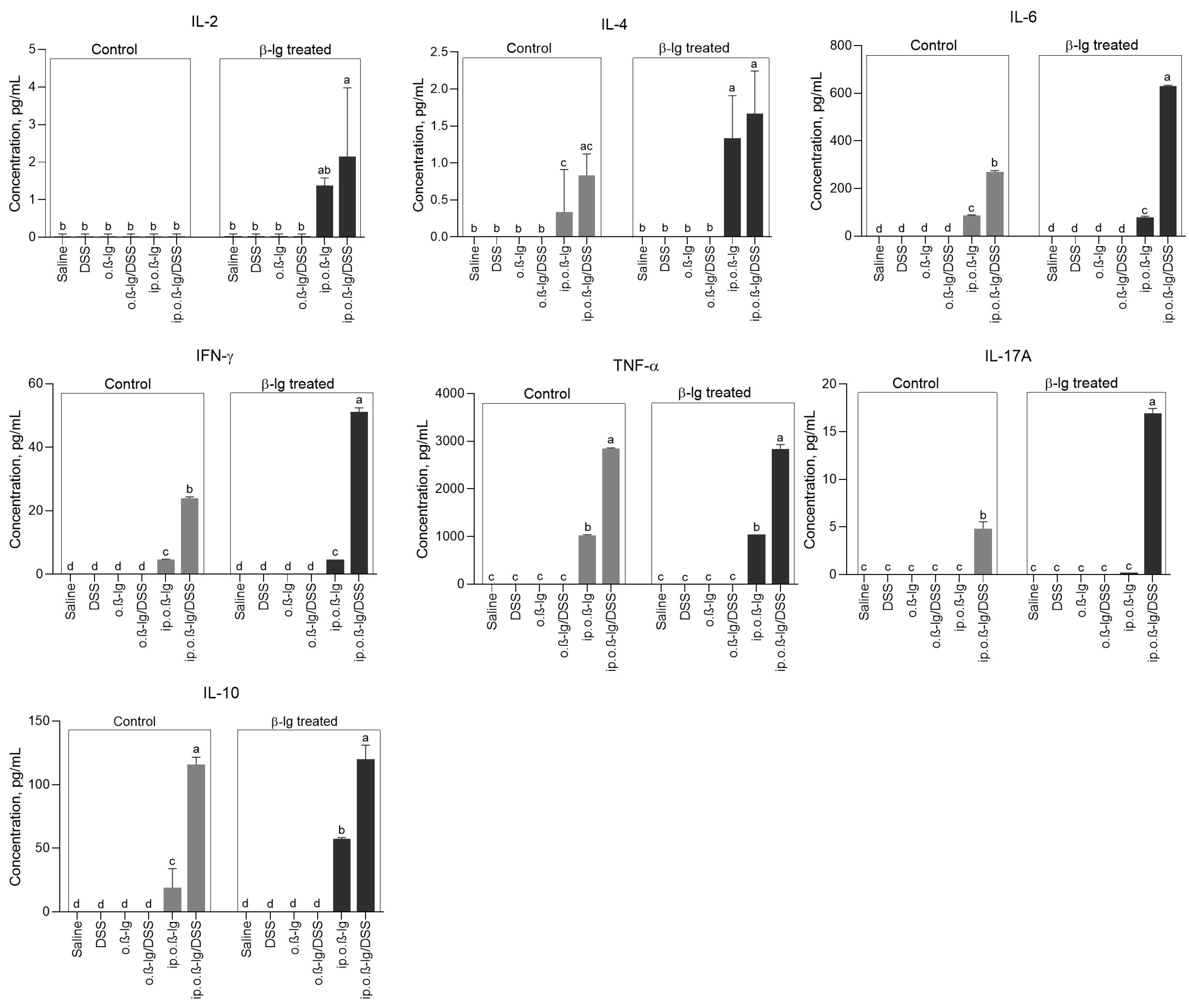 Nutrients 16 03430 g006 Nutrients 16 03430 g006