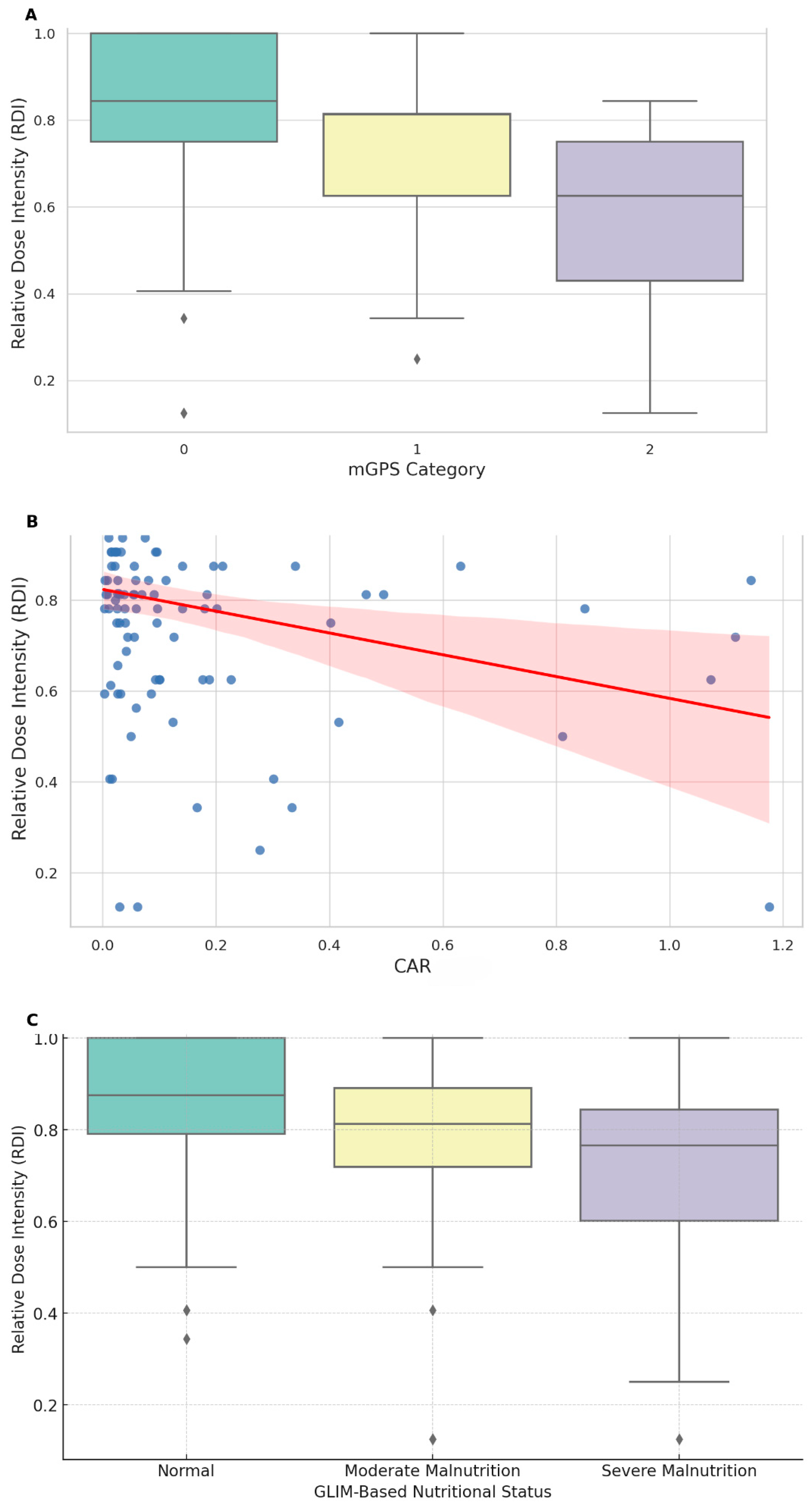 Nutrients 16 03468 g003