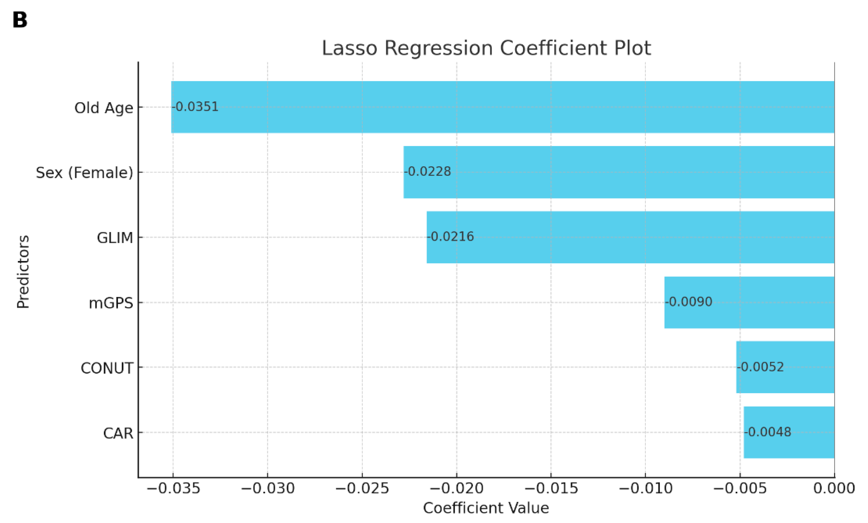 Nutrients 16 03468 g004b