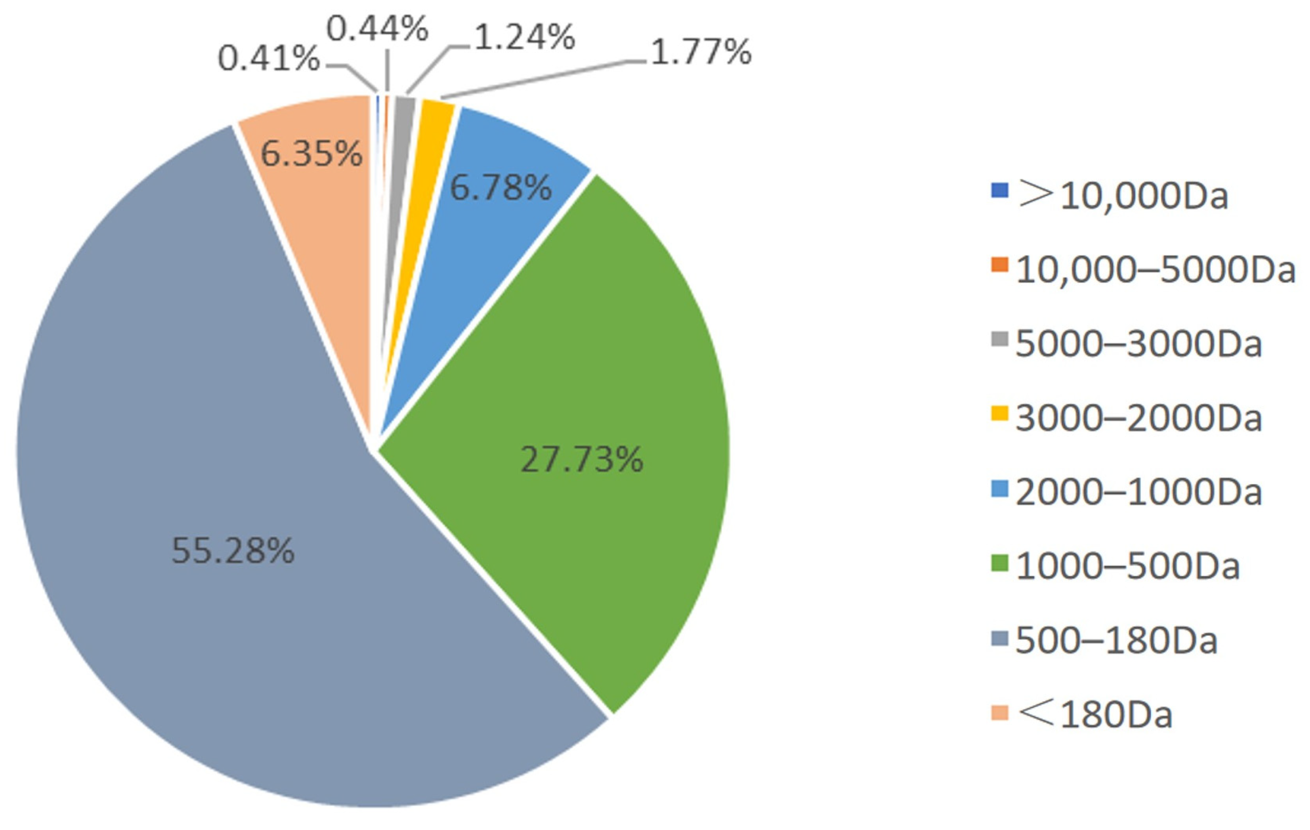 Nutrients 16 03473 g001
