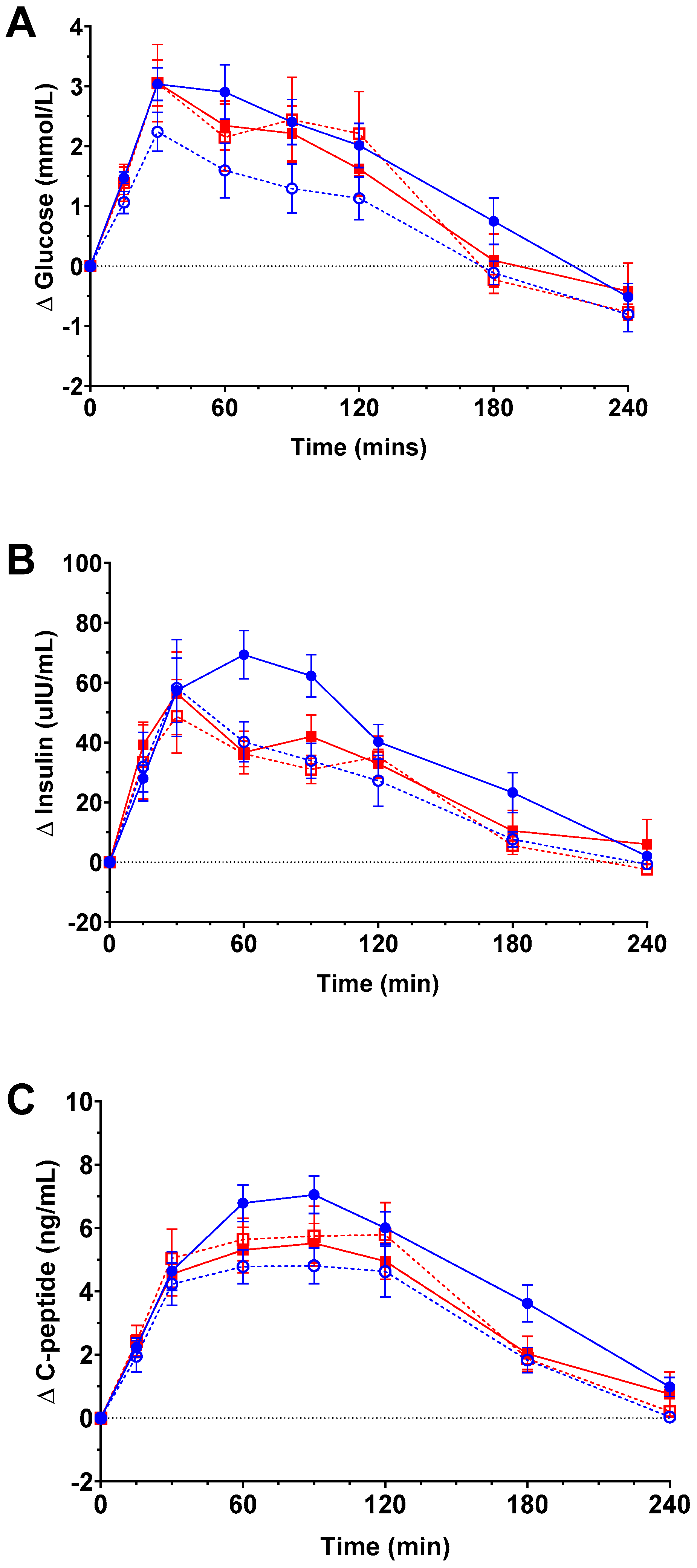 Nutrients 16 03490 g001 Nutrients 16 03490 g001