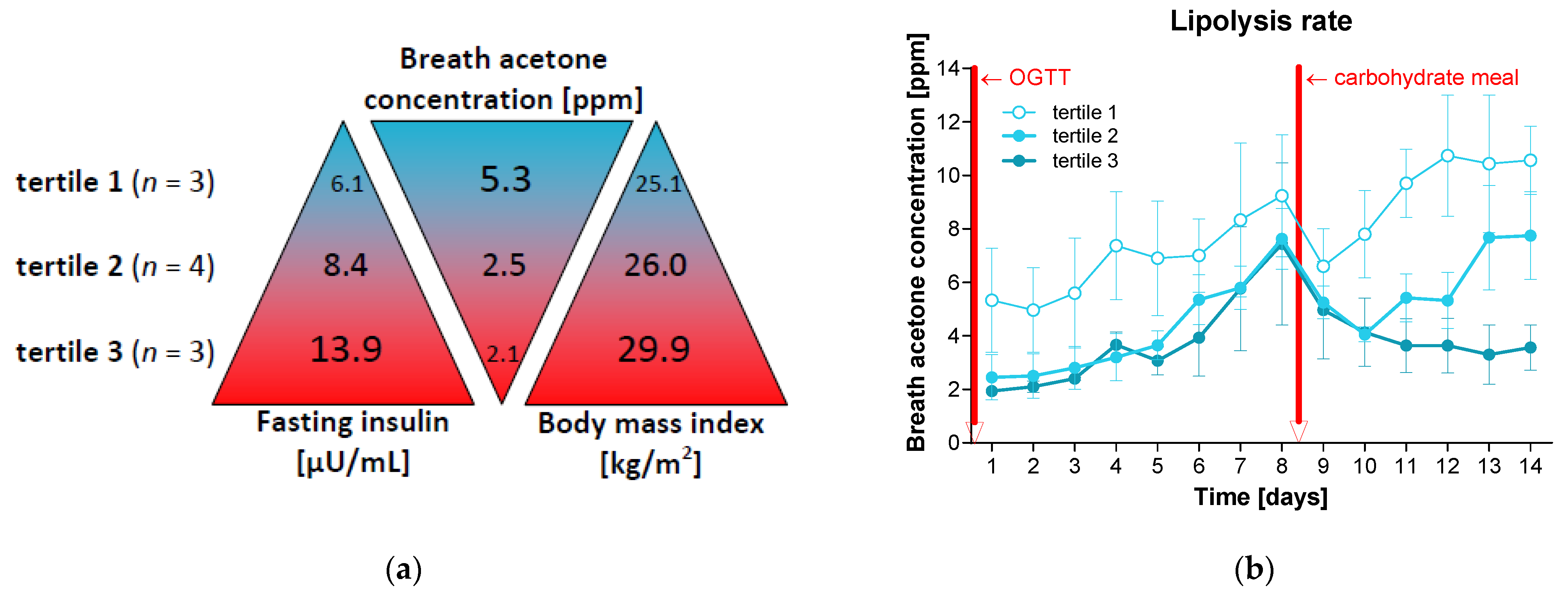 Nutrients 16 03531 g003