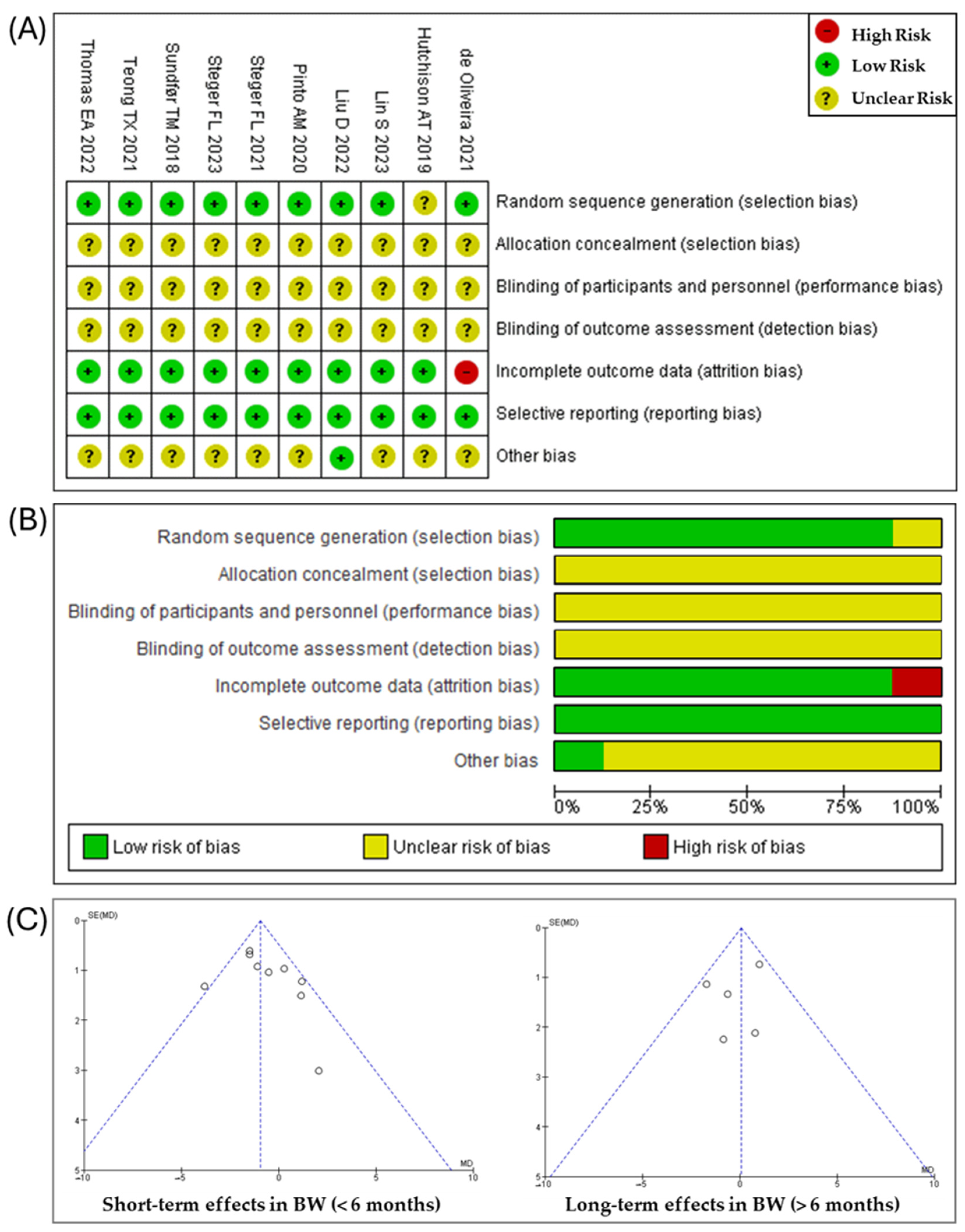 Nutrients 16 03533 g002