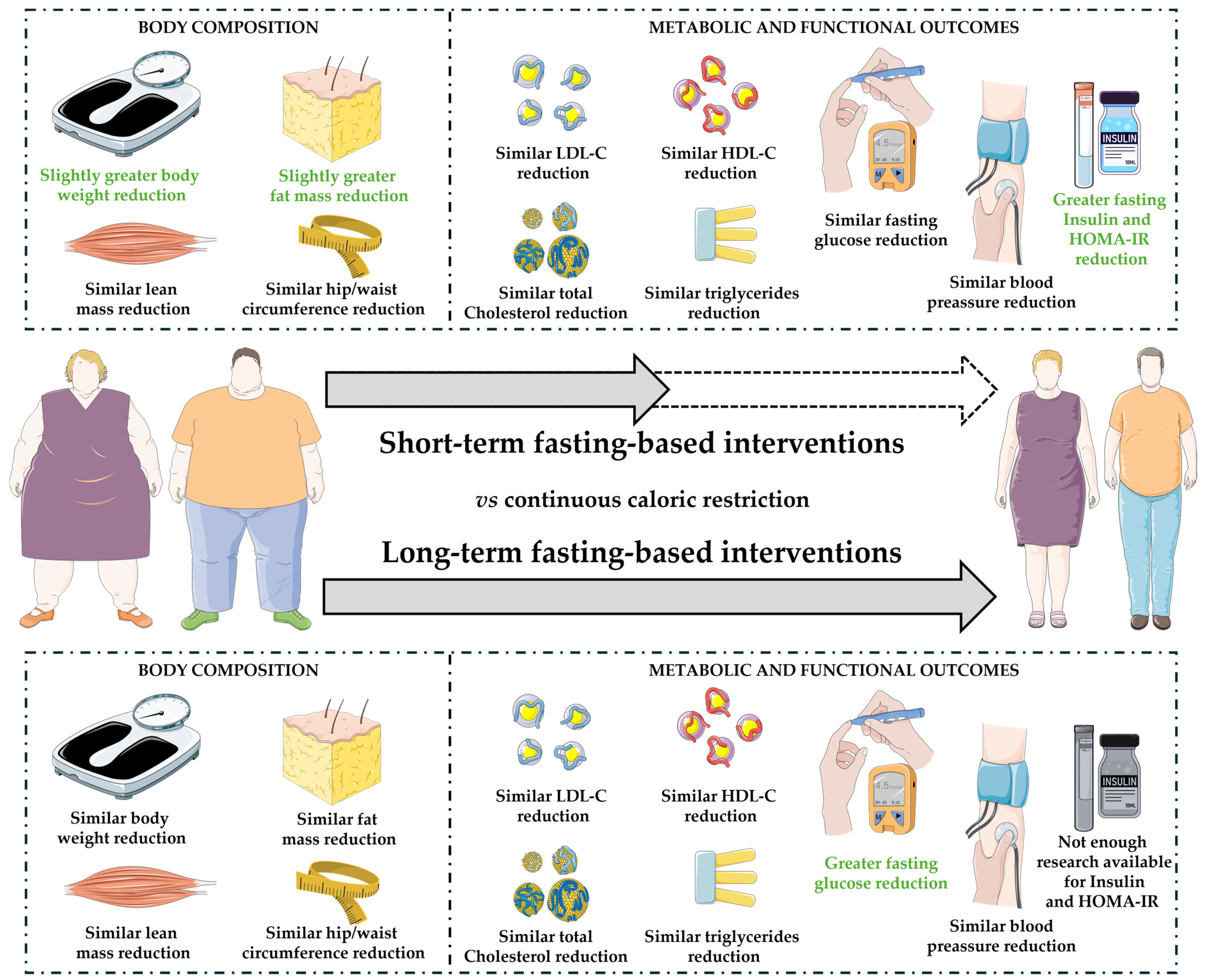 Nutrients 16 03533 g004