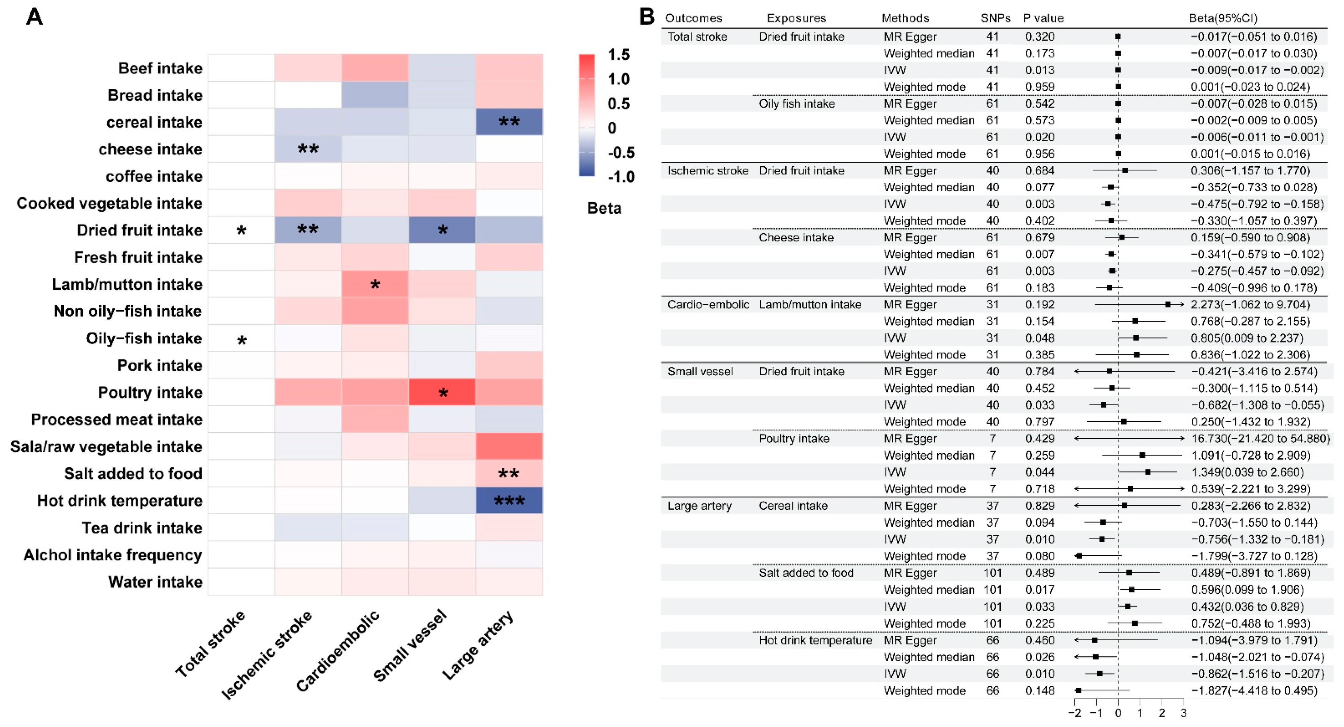 Nutrients 16 03548 g002