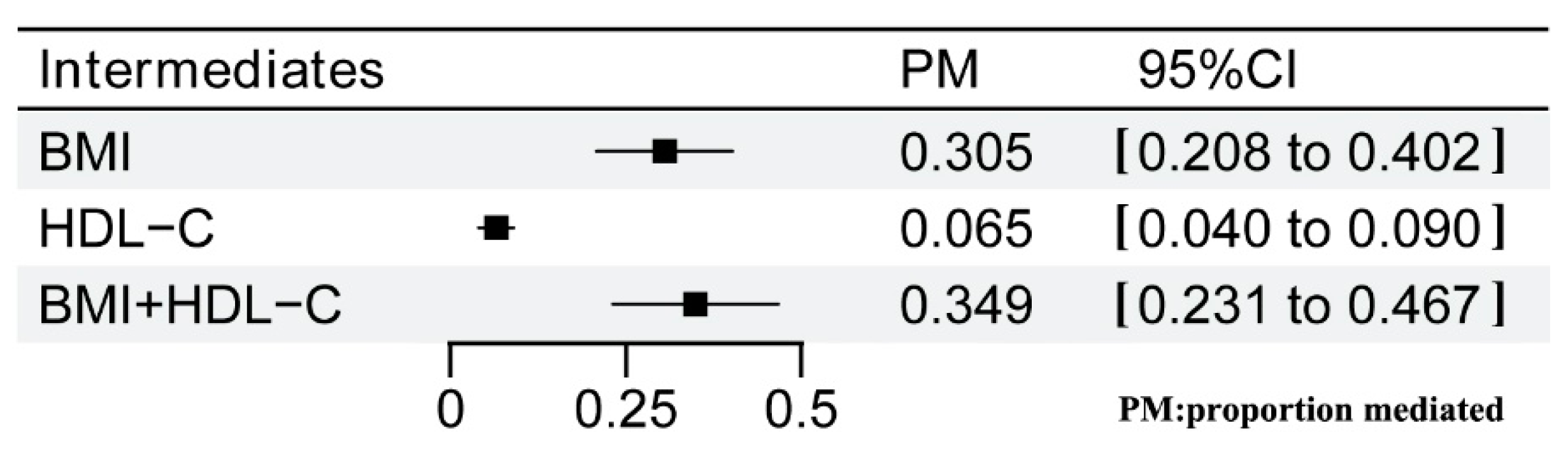 Nutrients 16 03548 g005