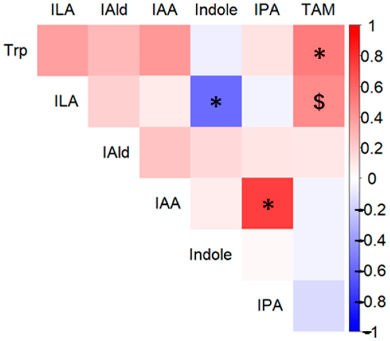 Nutrients 16 03580 g003