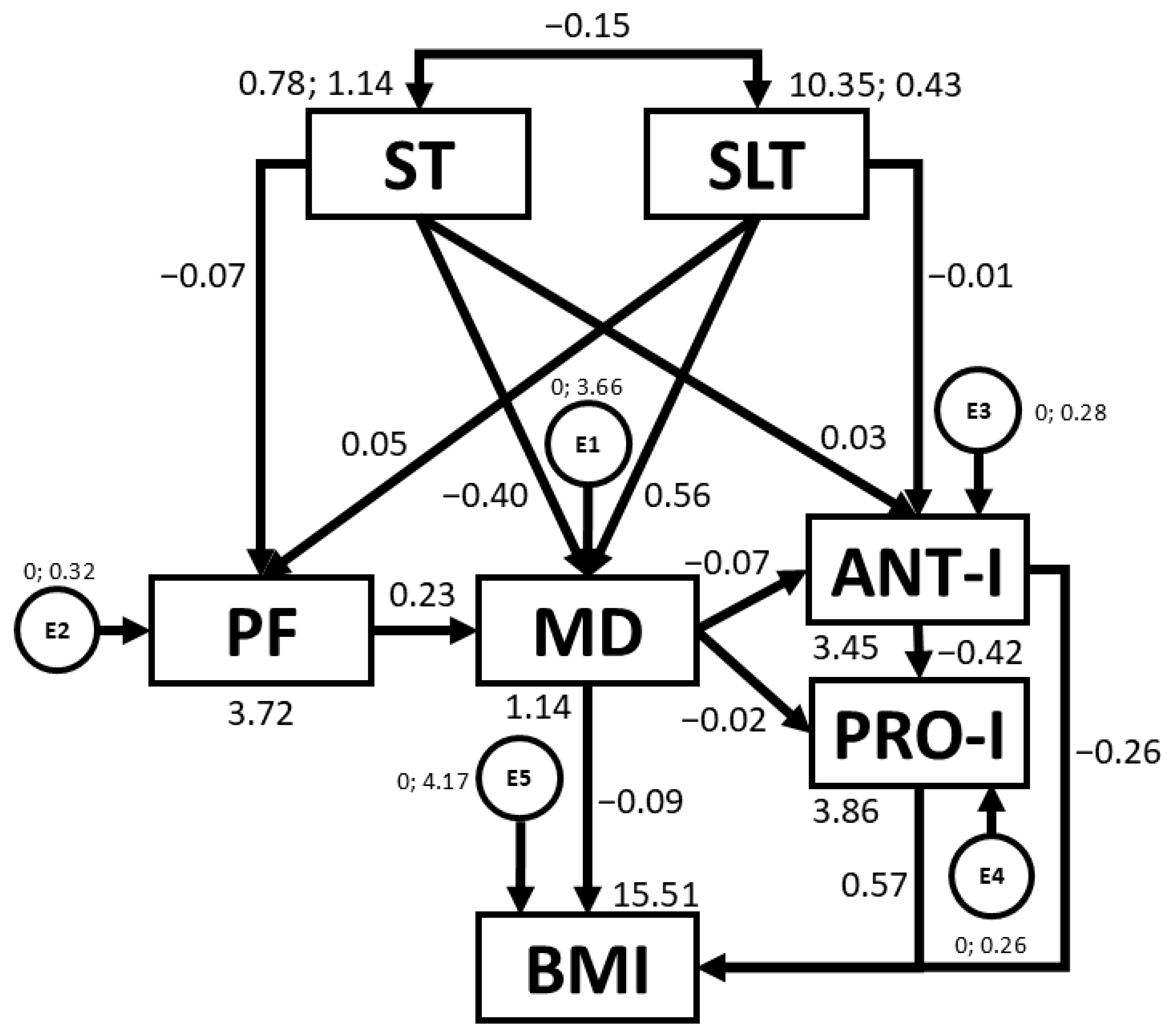 Nutrients 16 03582 g003 Nutrients 16 03582 g003