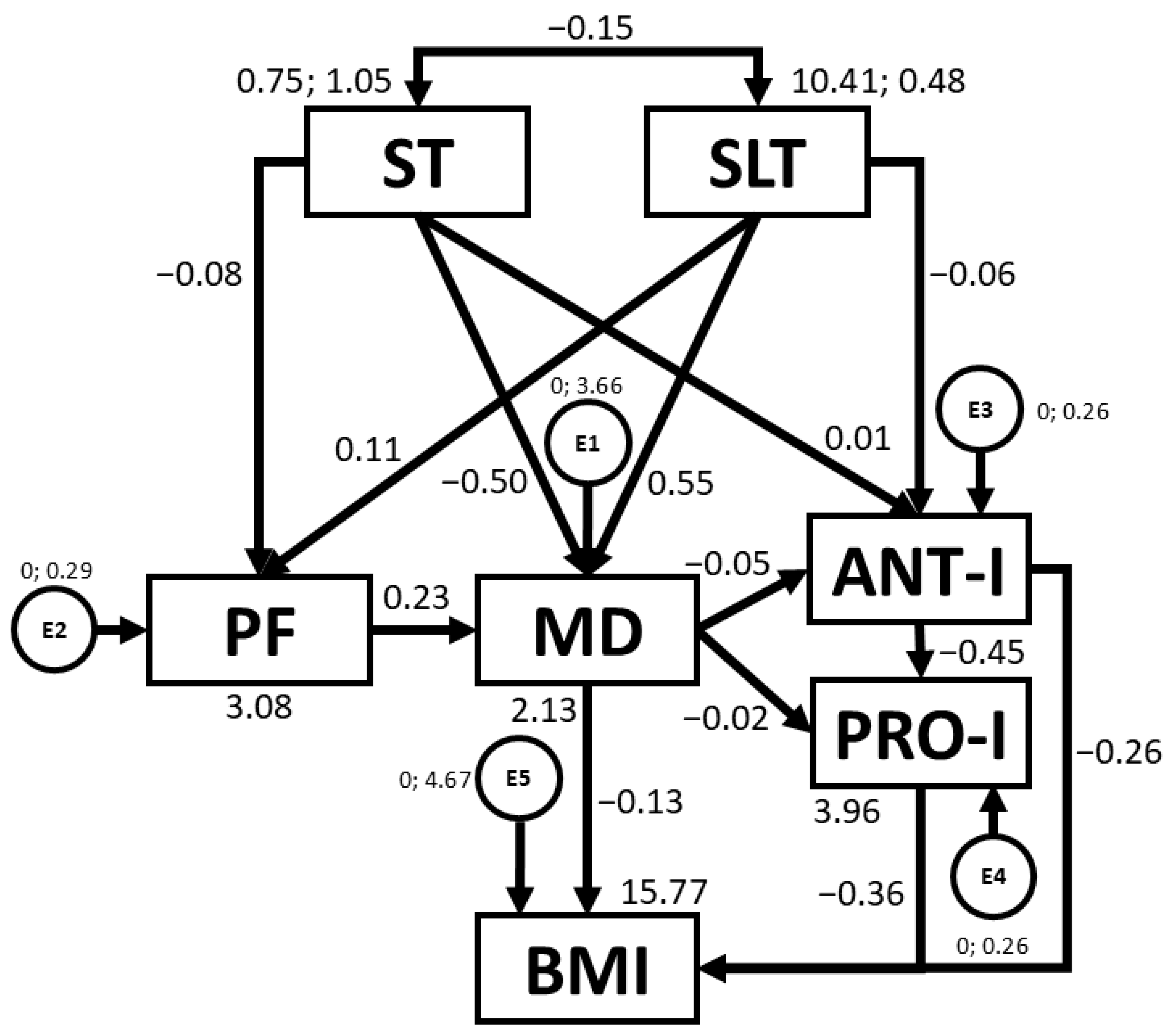 Nutrients 16 03582 g004 Nutrients 16 03582 g004