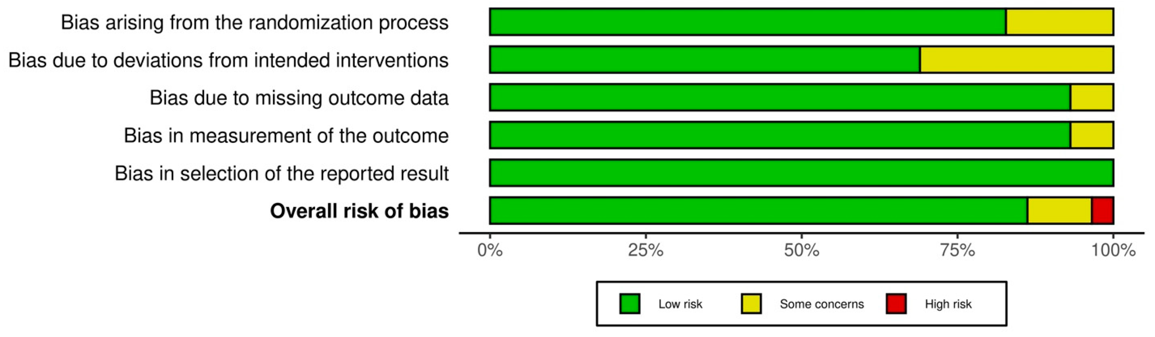 Nutrients 16 03617 g002