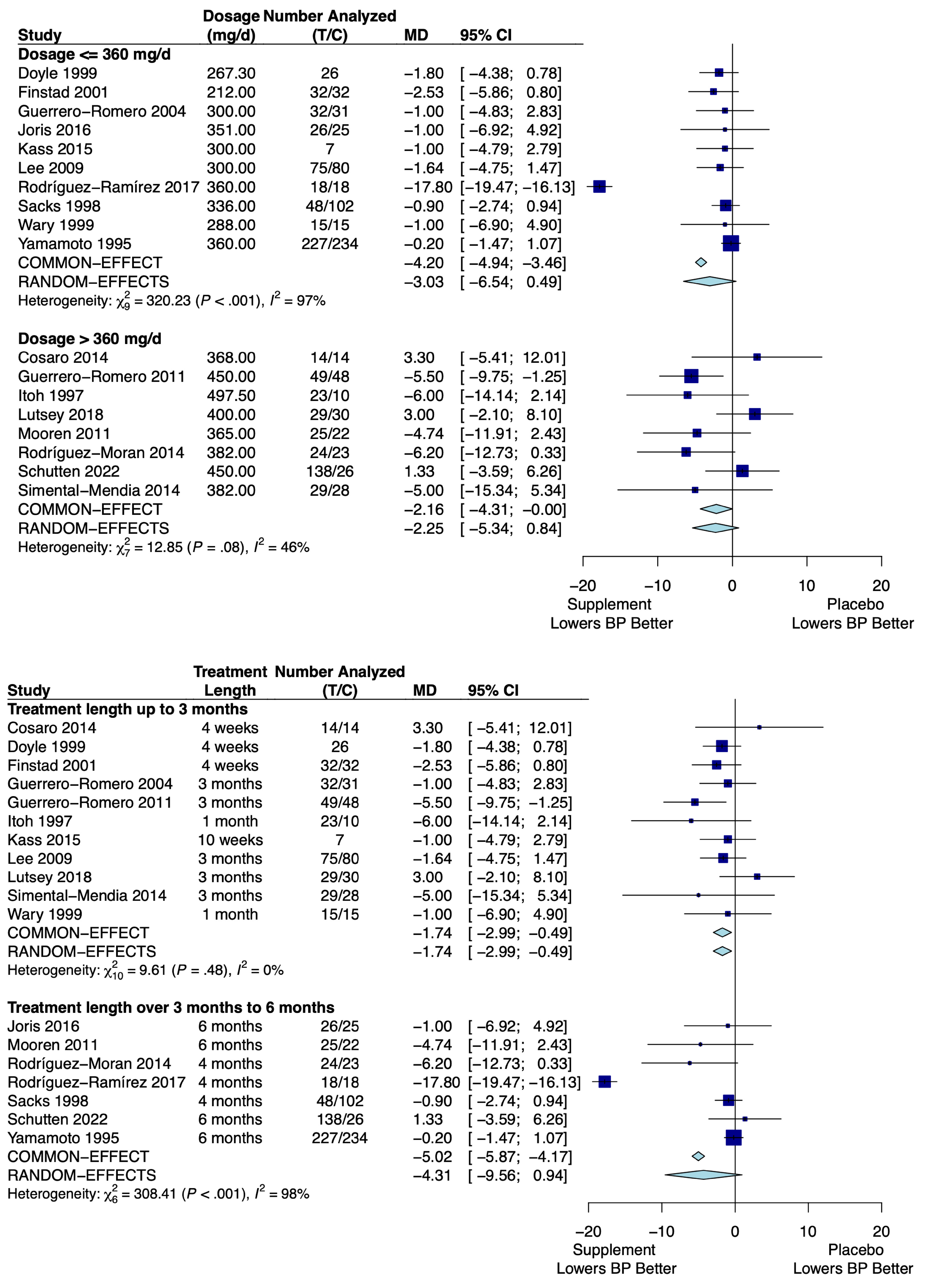 Nutrients 16 03617 g003