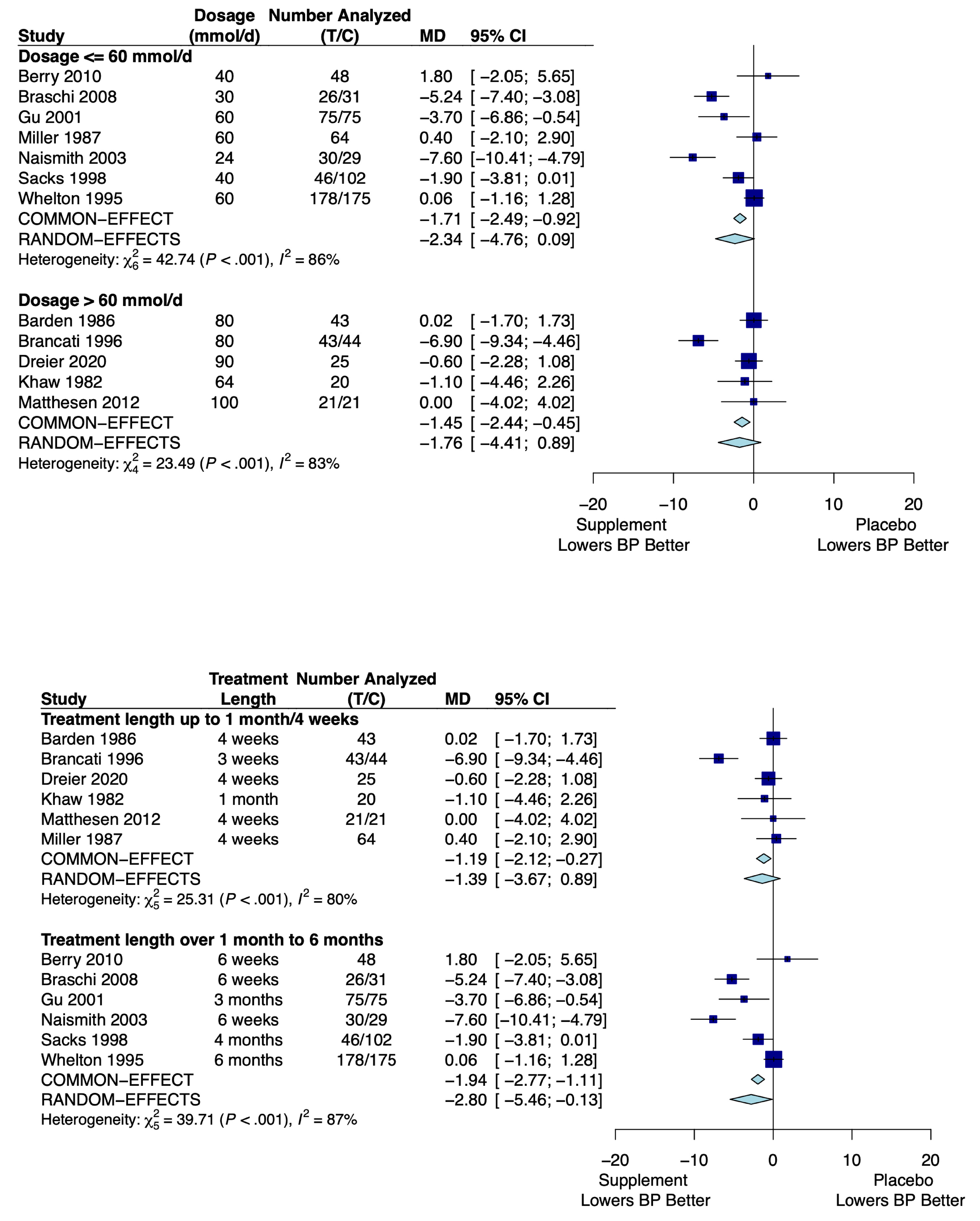 Nutrients 16 03617 g004