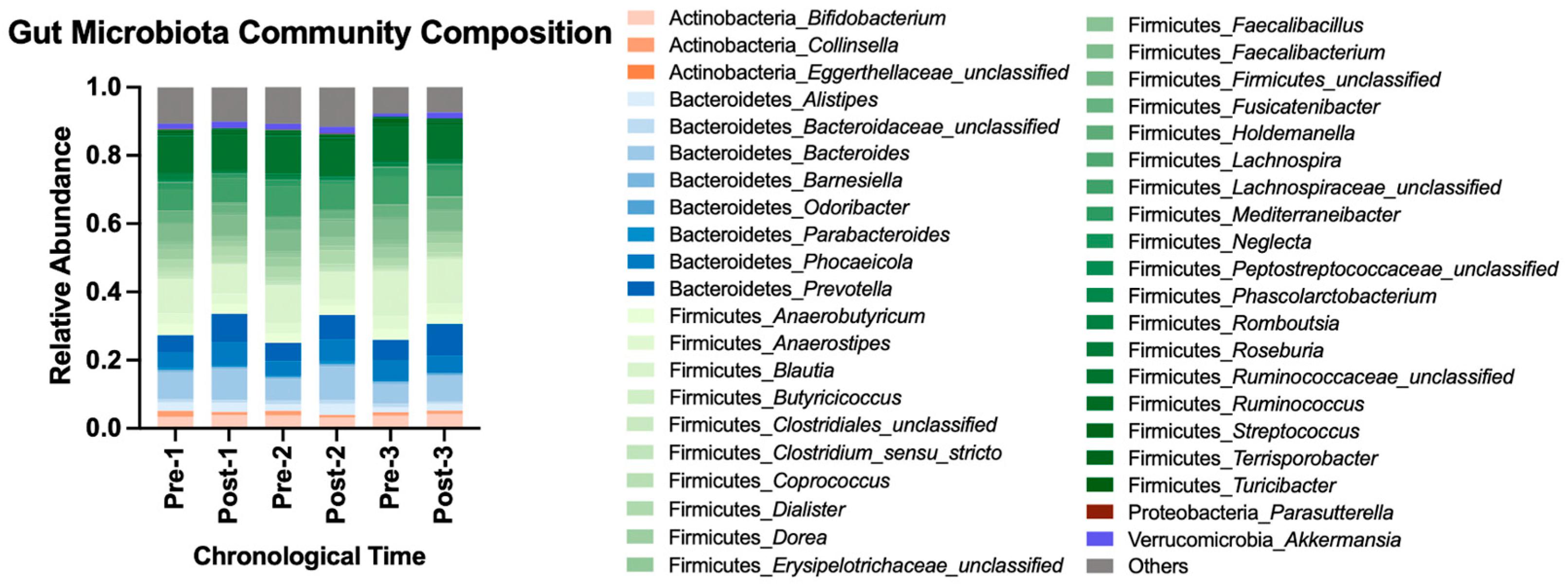 Nutrients 16 03619 g004