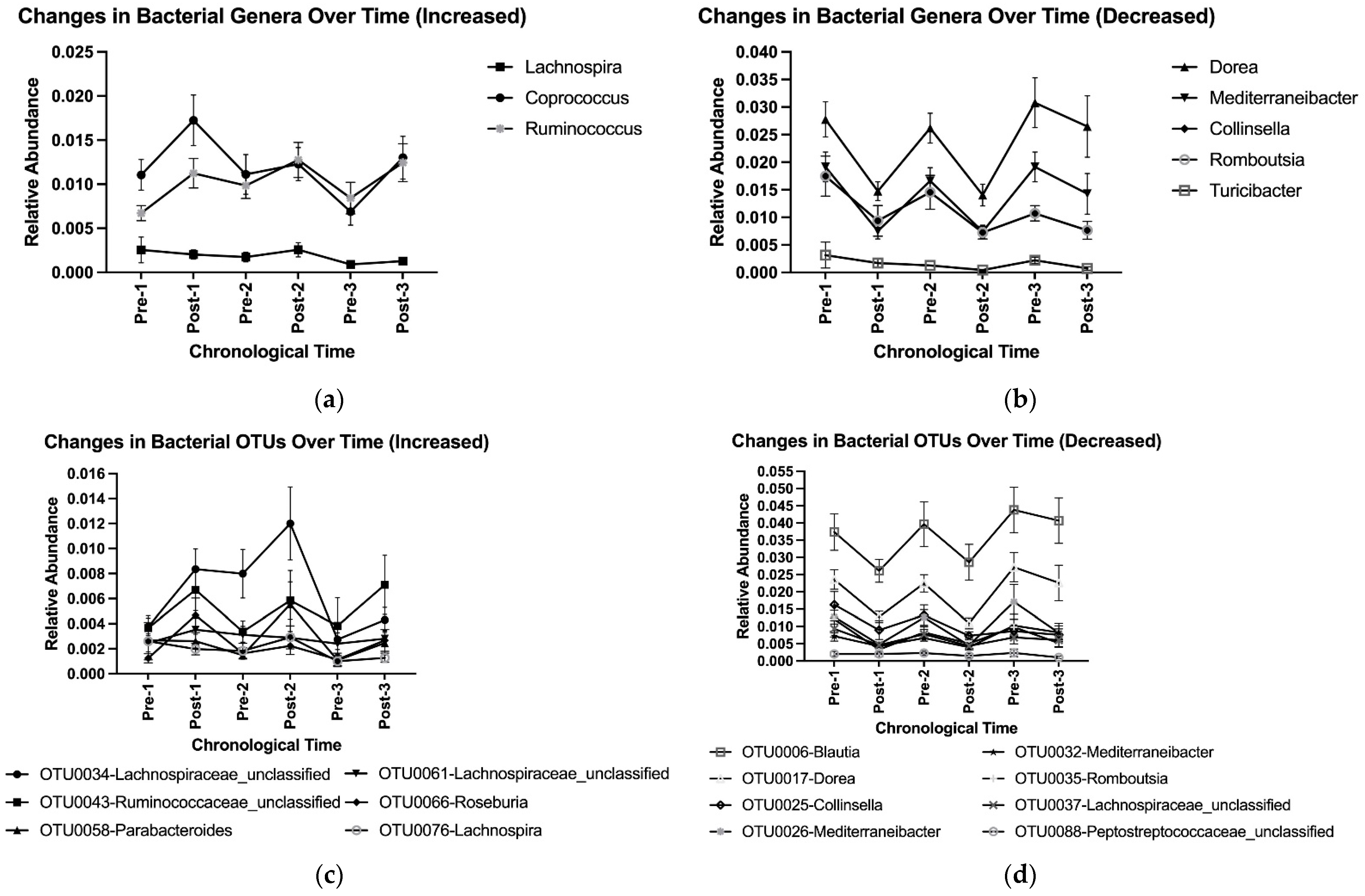 Nutrients 16 03619 g005