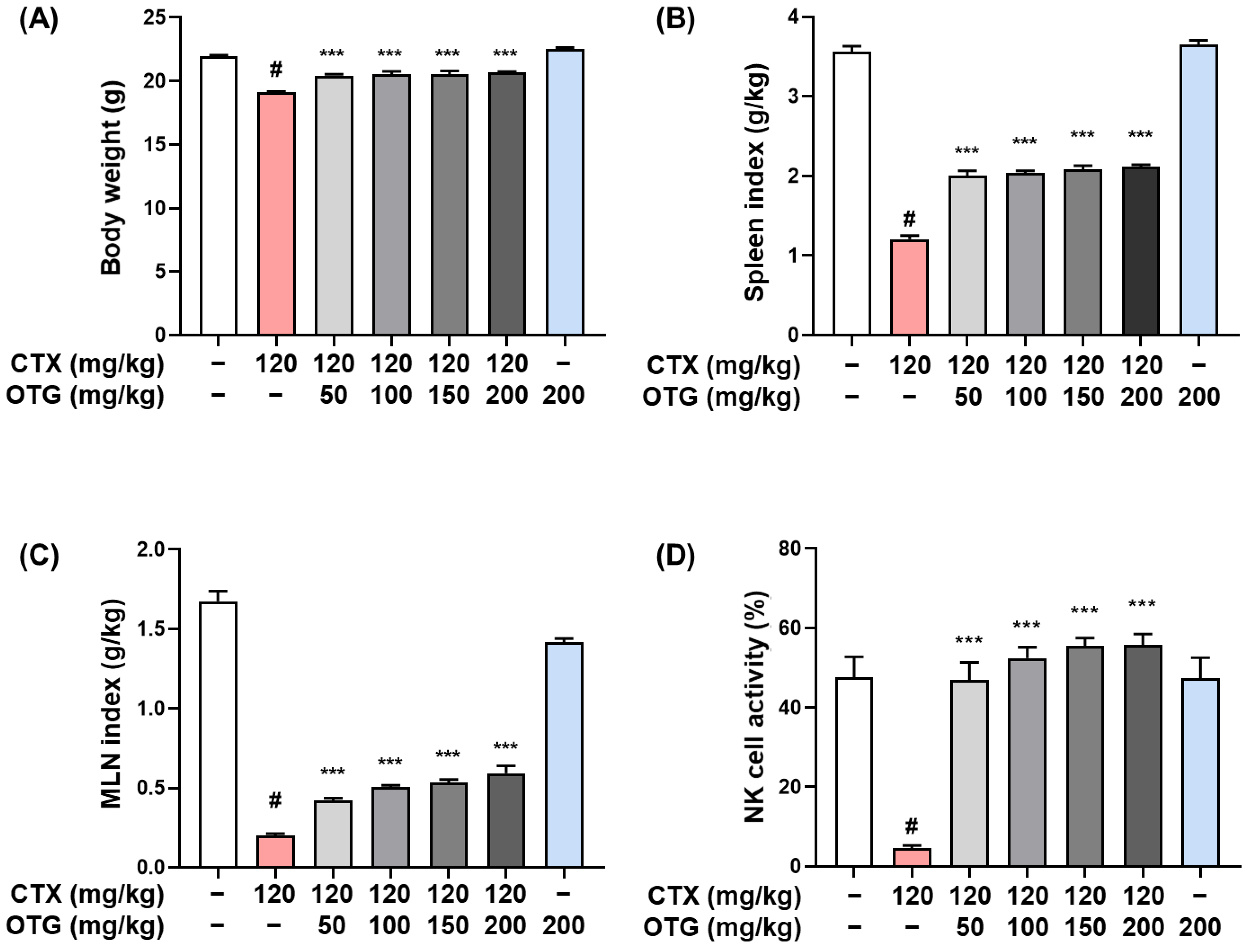 Nutrients 16 03629 g004