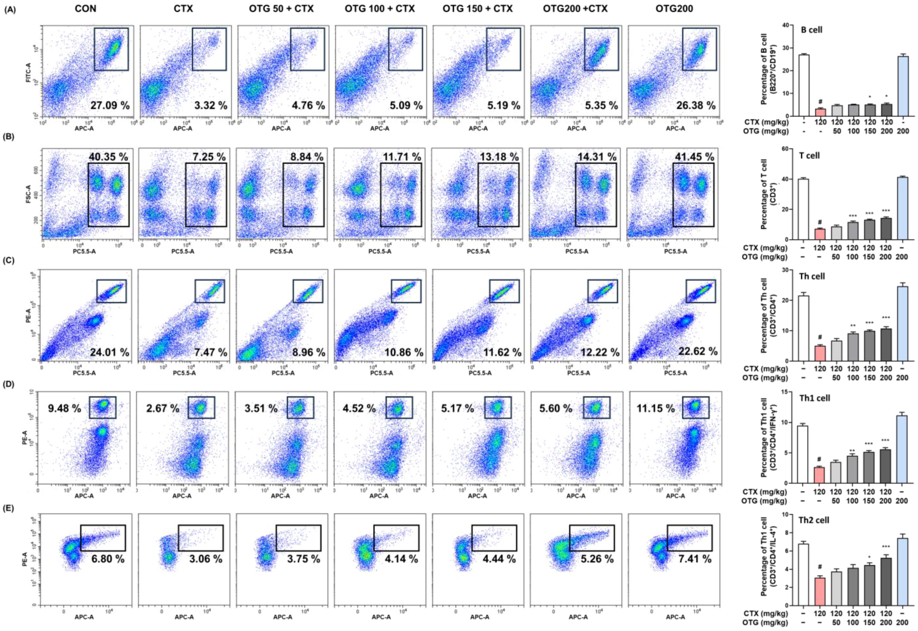 Nutrients 16 03629 g006