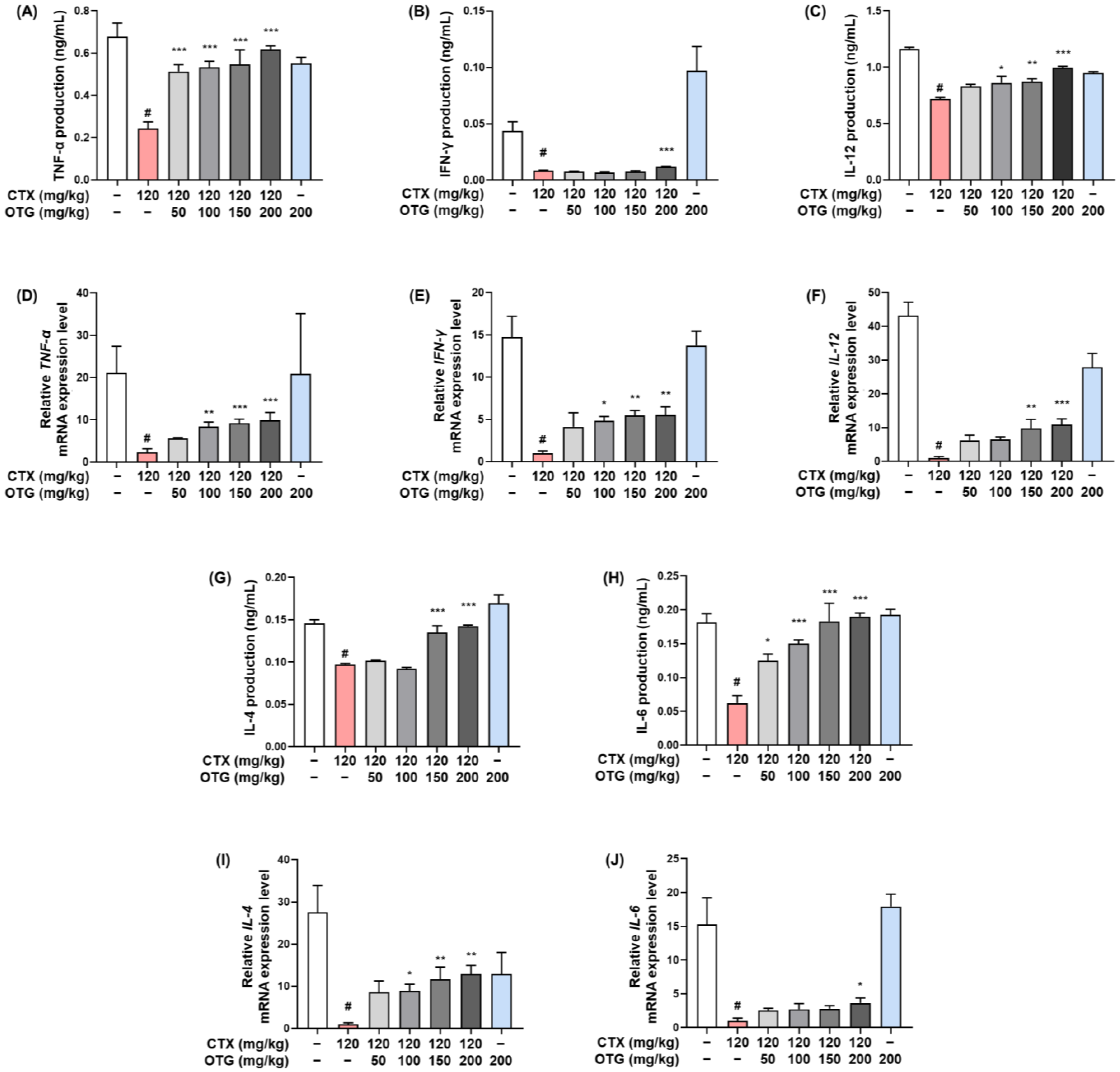 Nutrients 16 03629 g007