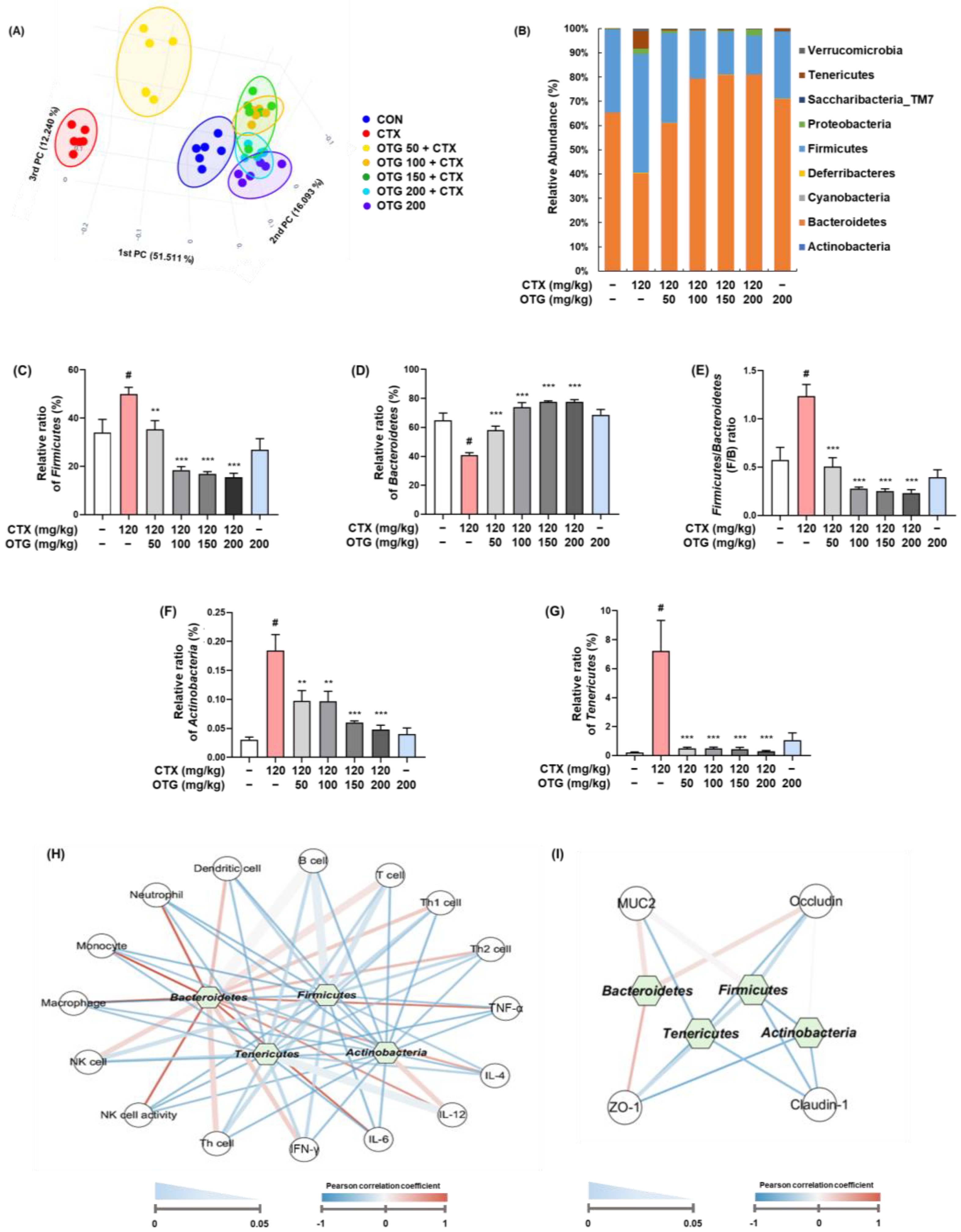 Nutrients 16 03629 g009